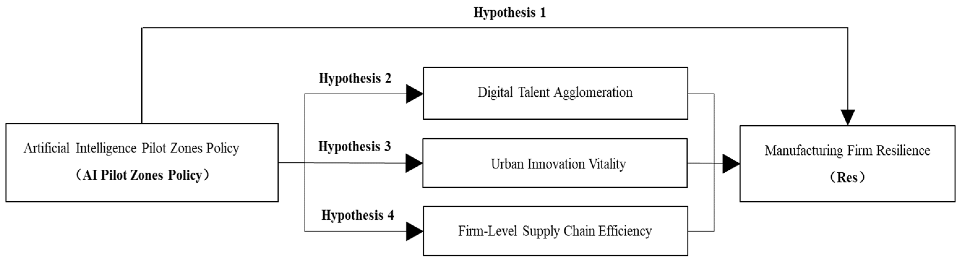 Sustainability 18 08423 g001 Sustainability 18 08423 g001