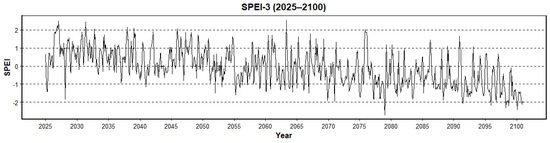 Sustainability 18 08543 g008a Sustainability 18 08543 g008a