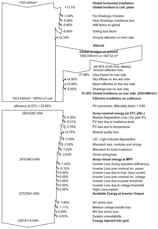 Sustainability 18 08549 g0a1