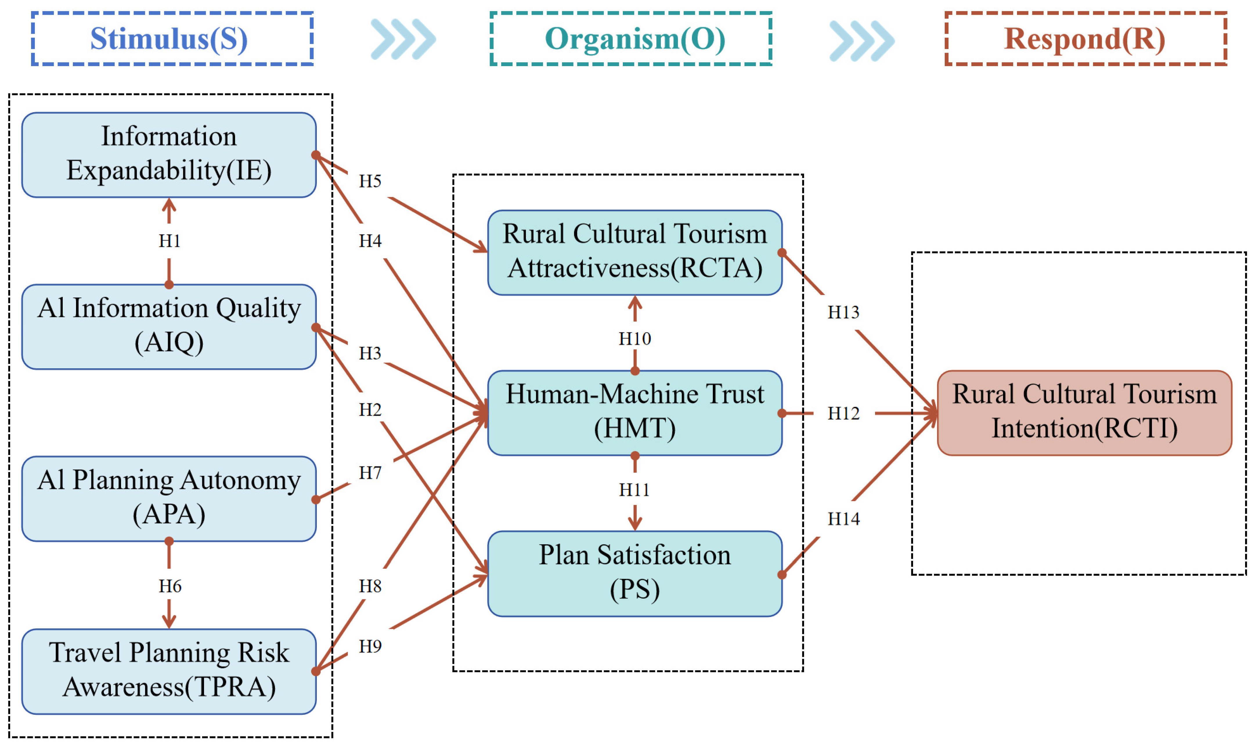 Sustainability 18 08720 g001 Sustainability 18 08720 g001