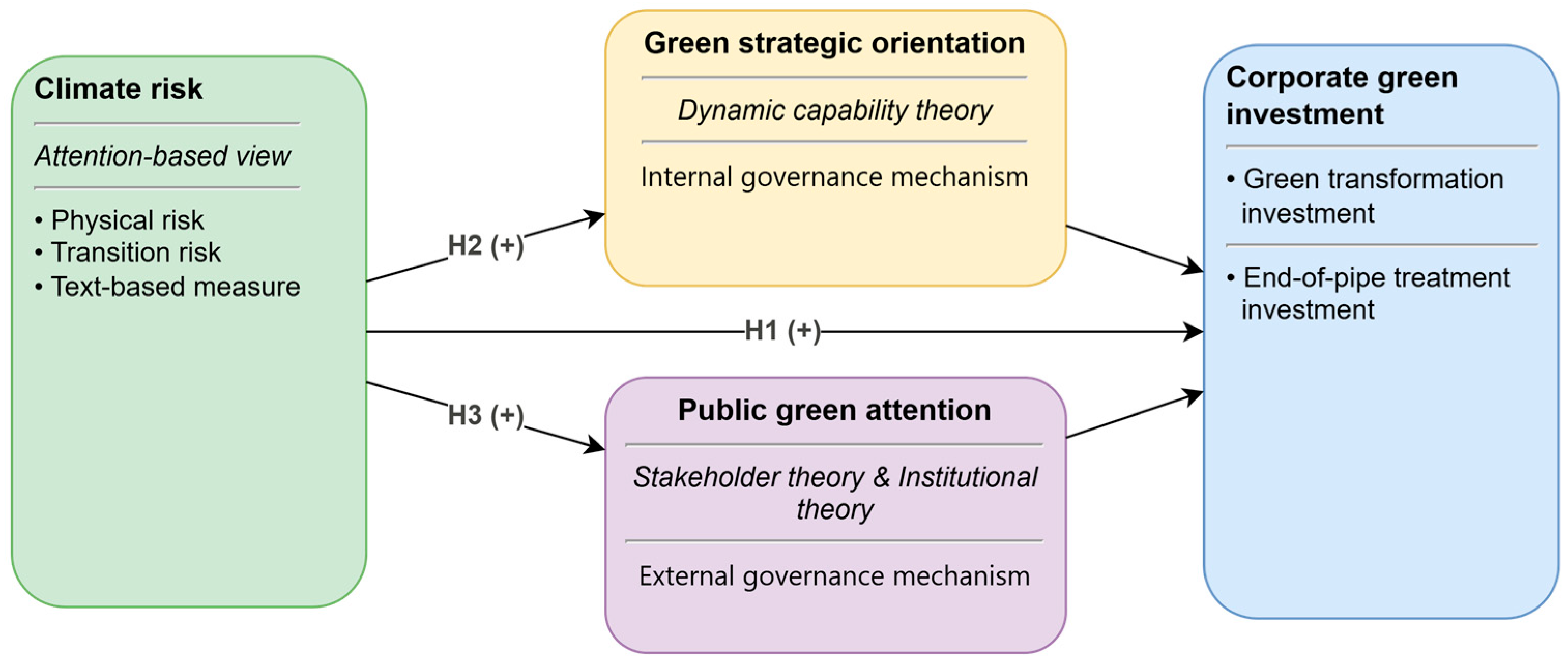 Sustainability 18 08774 g001