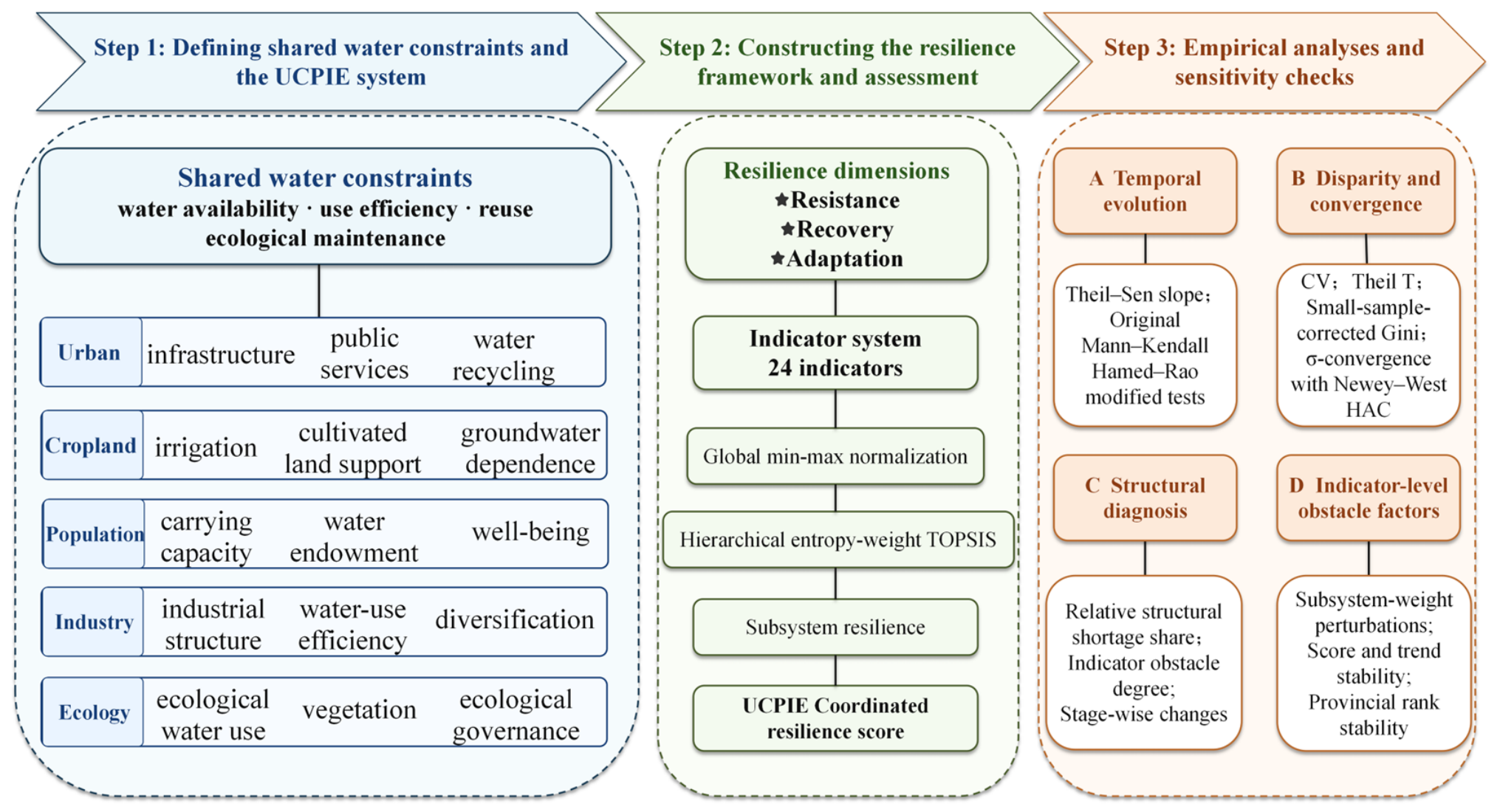 Sustainability 18 08779 g001 Sustainability 18 08779 g001