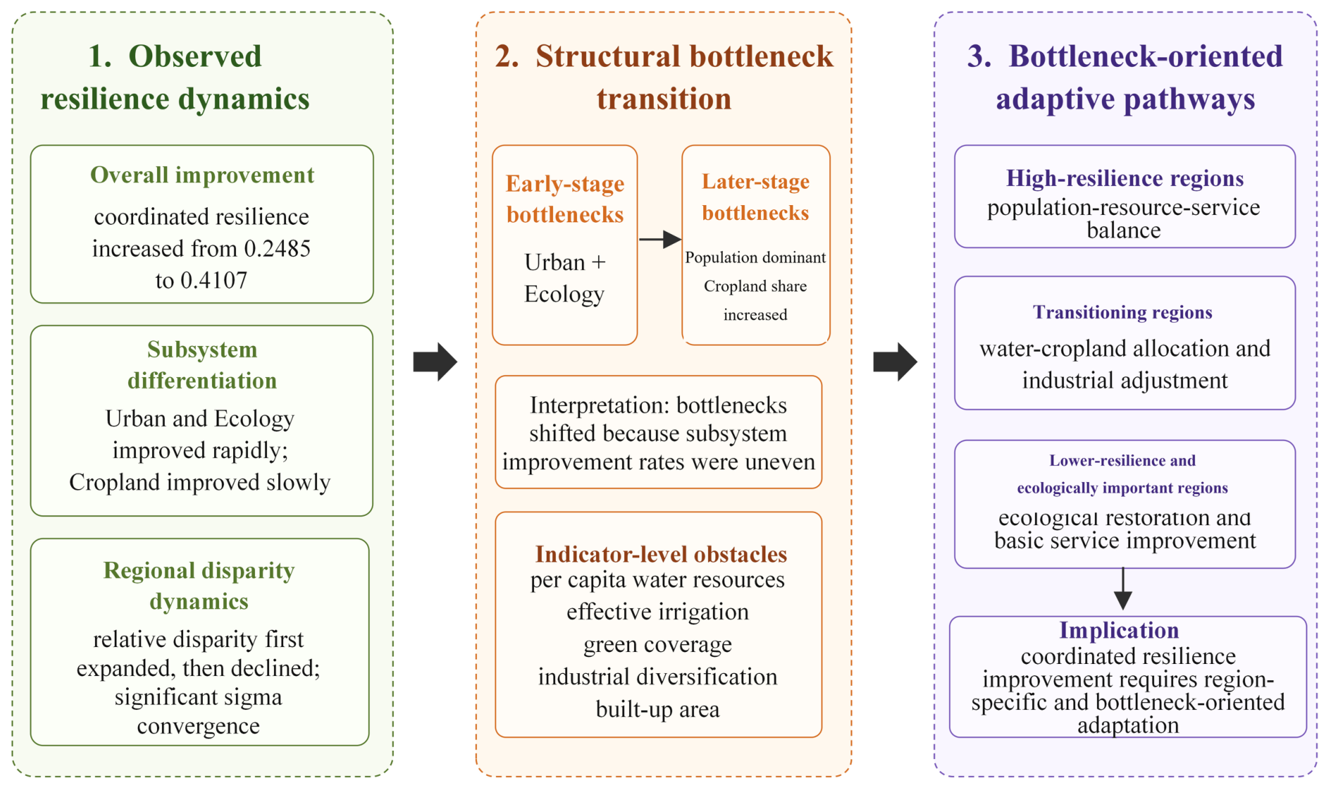 Sustainability 18 08779 g009 Sustainability 18 08779 g009