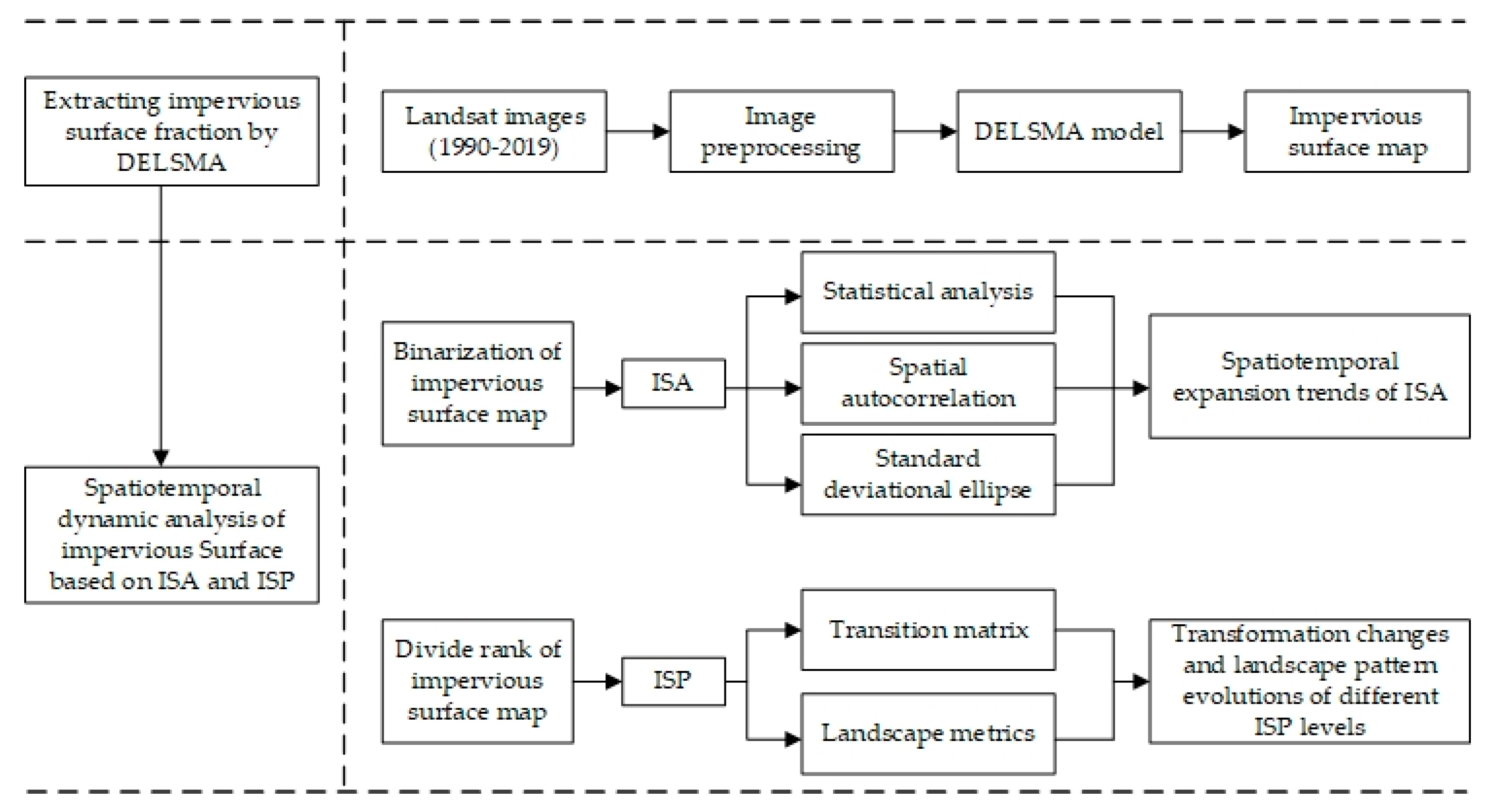 Sustainability 18 09002 g002