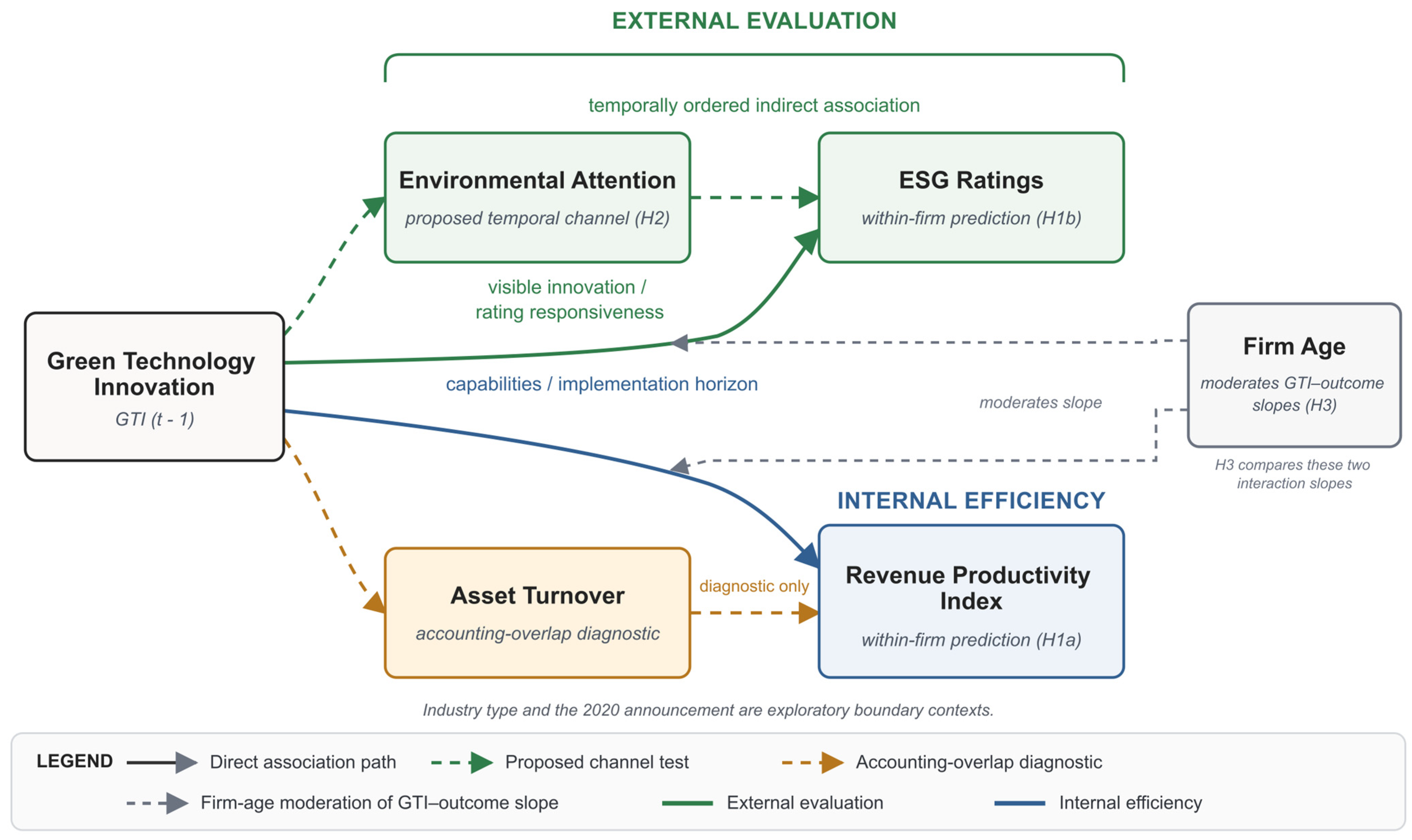 Sustainability 18 09105 g001 Sustainability 18 09105 g001