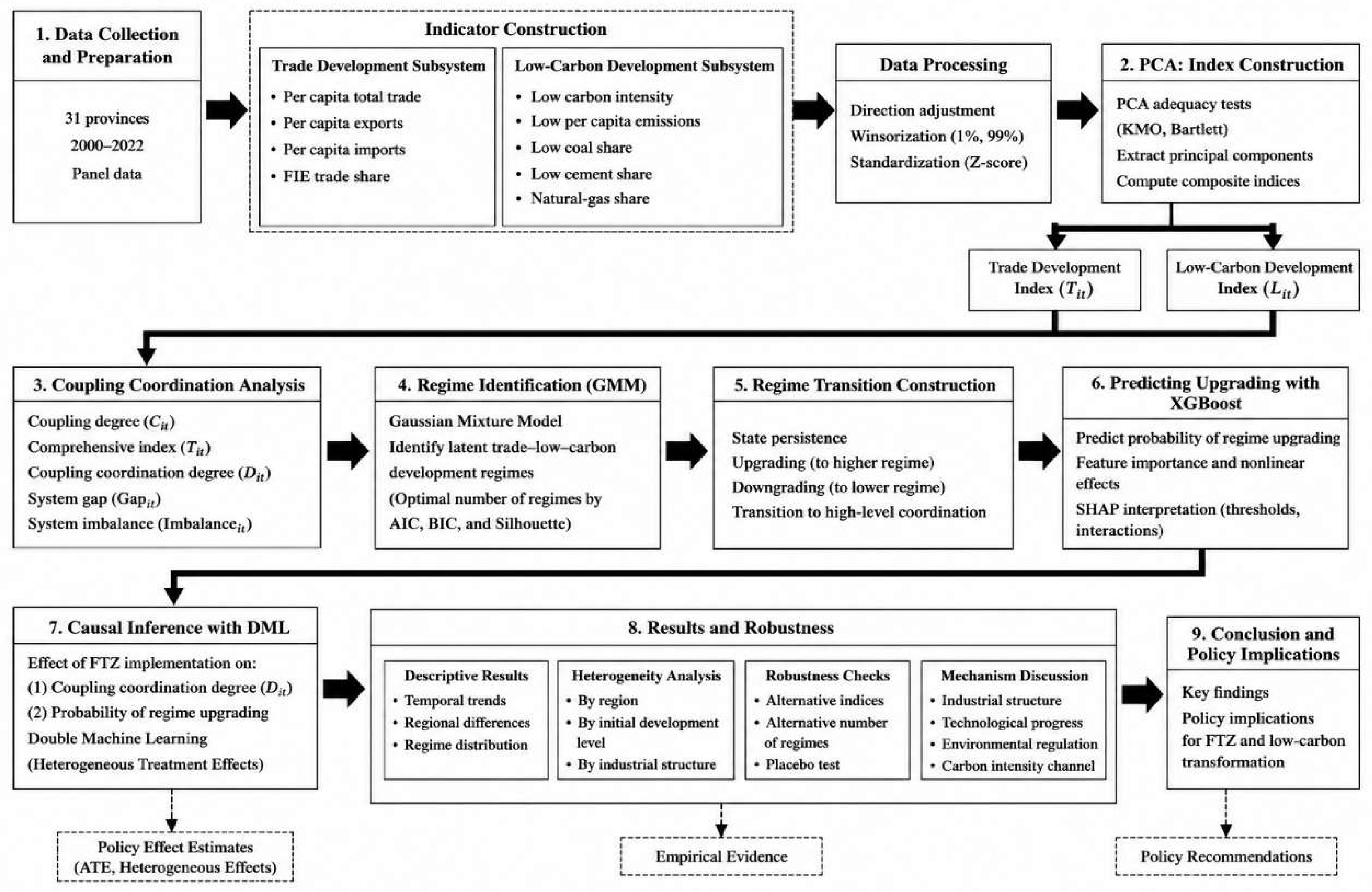 Sustainability 18 09737 g002 Sustainability 18 09737 g002