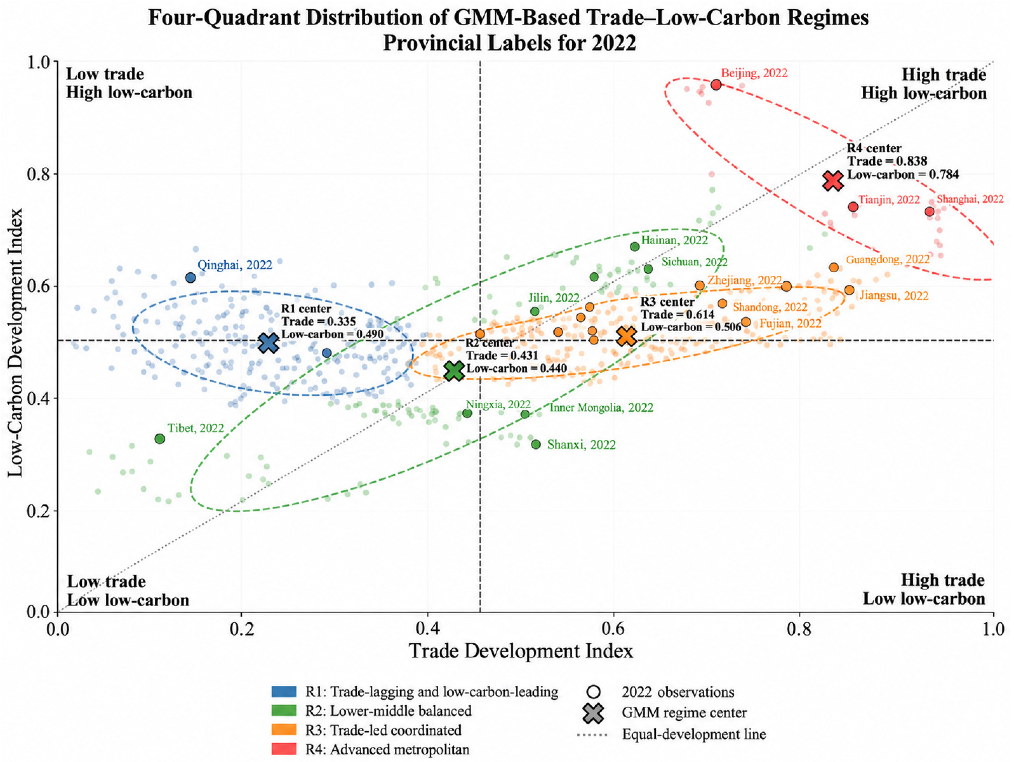Sustainability 18 09737 g006 Sustainability 18 09737 g006