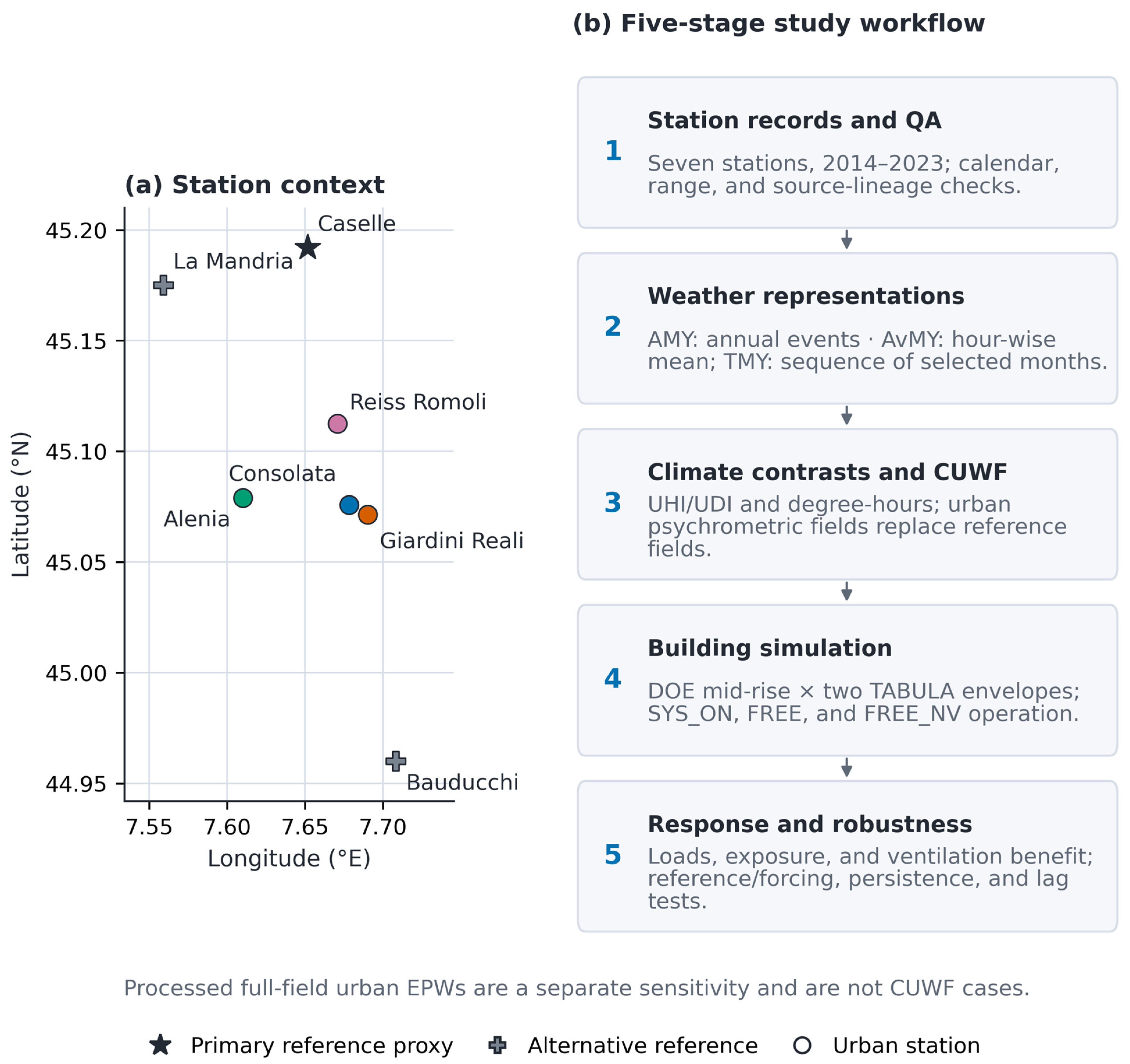 Sustainability 18 09762 g001 Sustainability 18 09762 g001