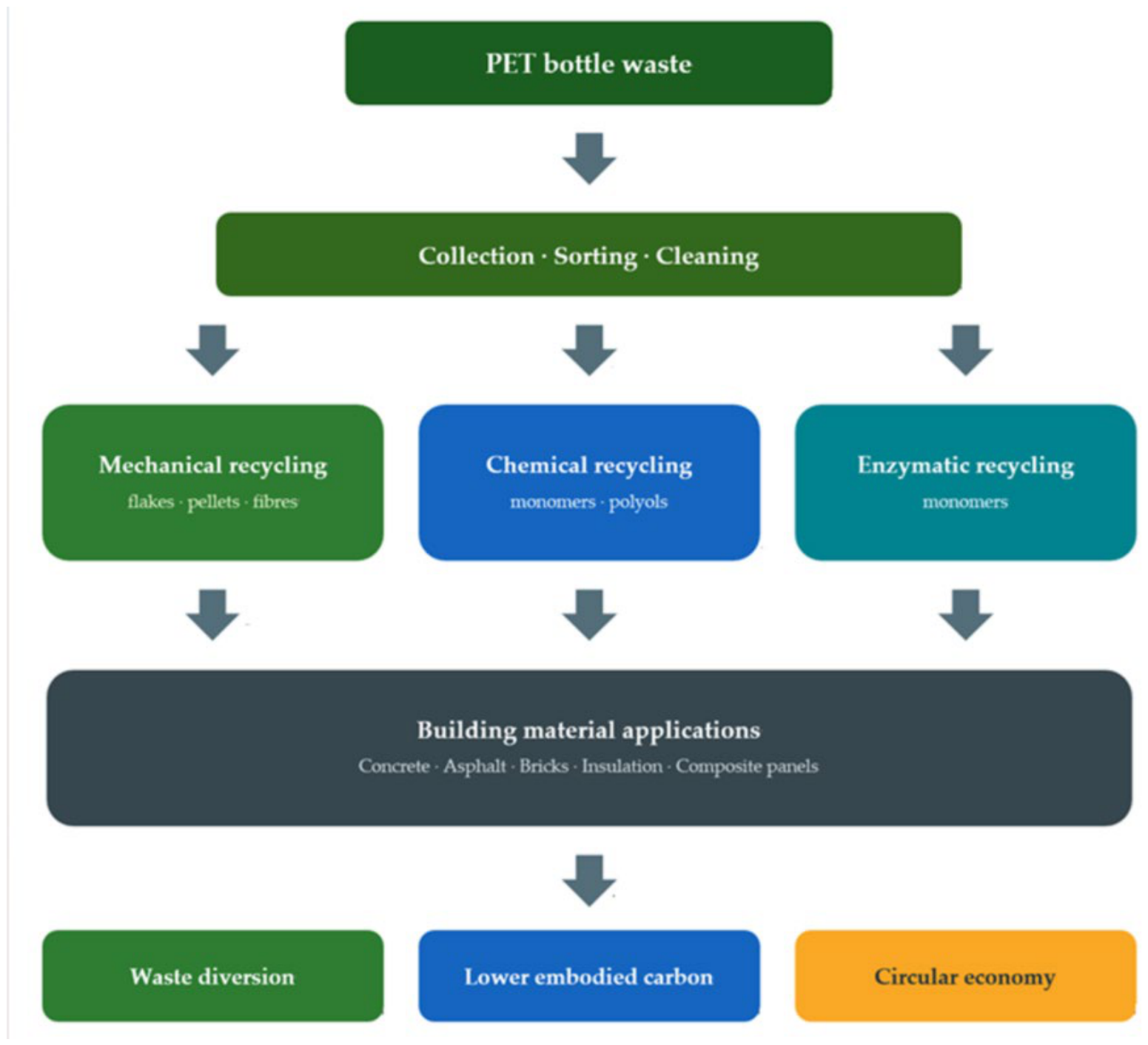 Sustainability 18 09765 g002 Sustainability 18 09765 g002