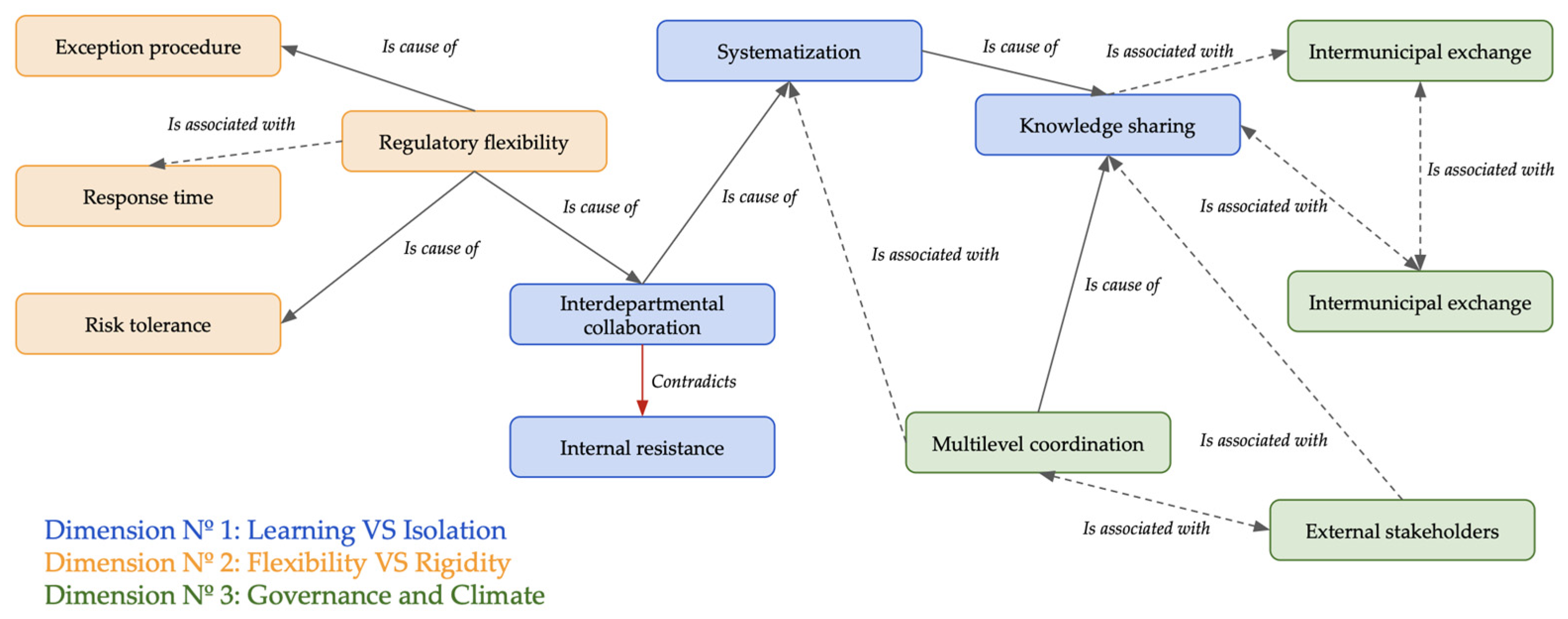 Sustainability 18 09775 g003 Sustainability 18 09775 g003
