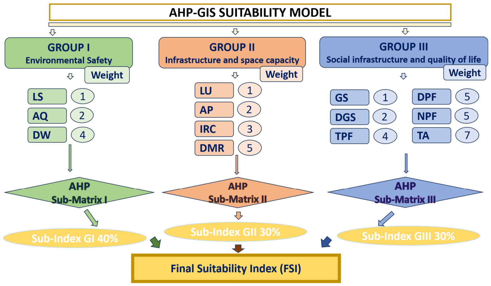Sustainability 18 09850 g002 Sustainability 18 09850 g002