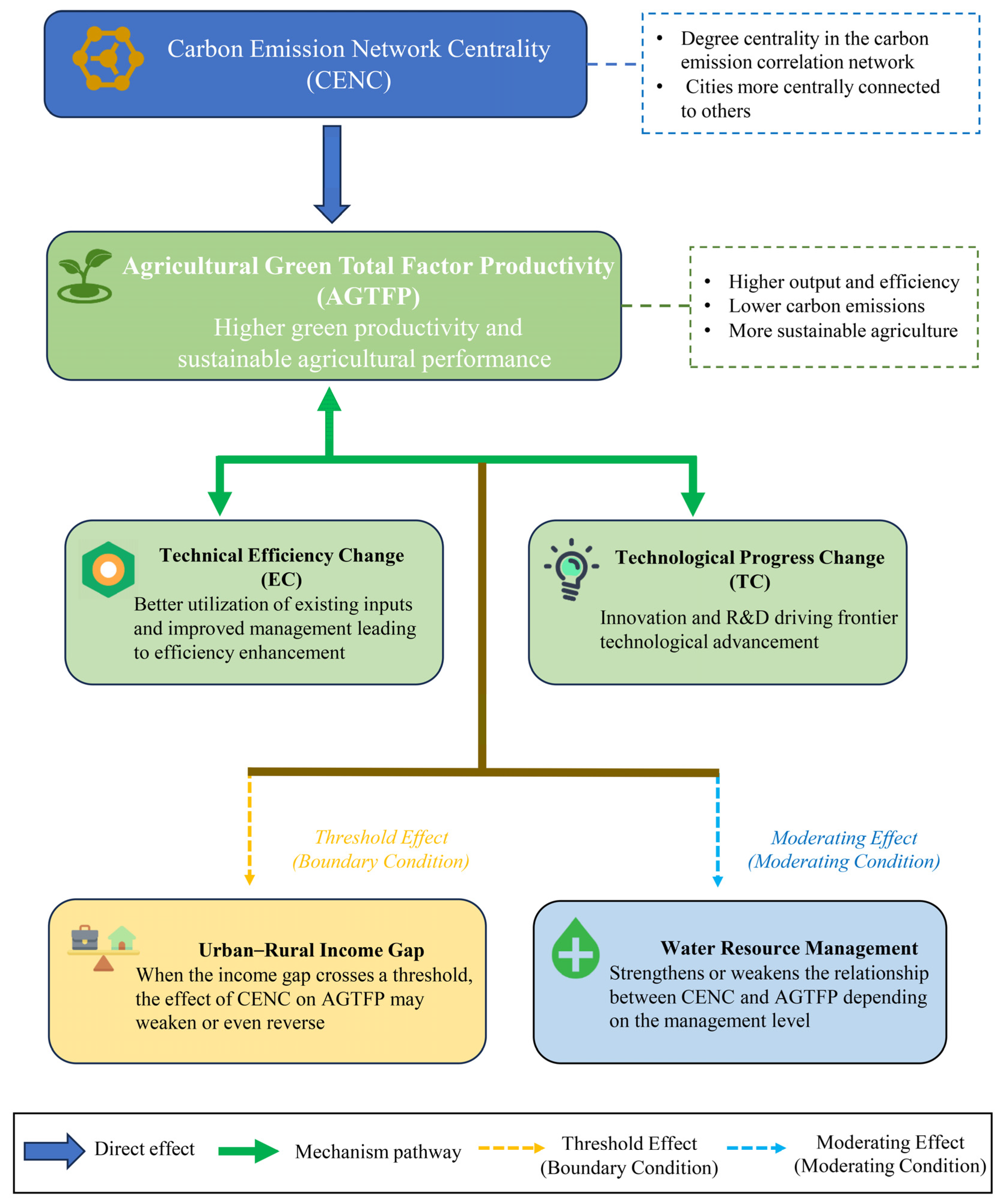 Sustainability 18 09891 g001 Sustainability 18 09891 g001
