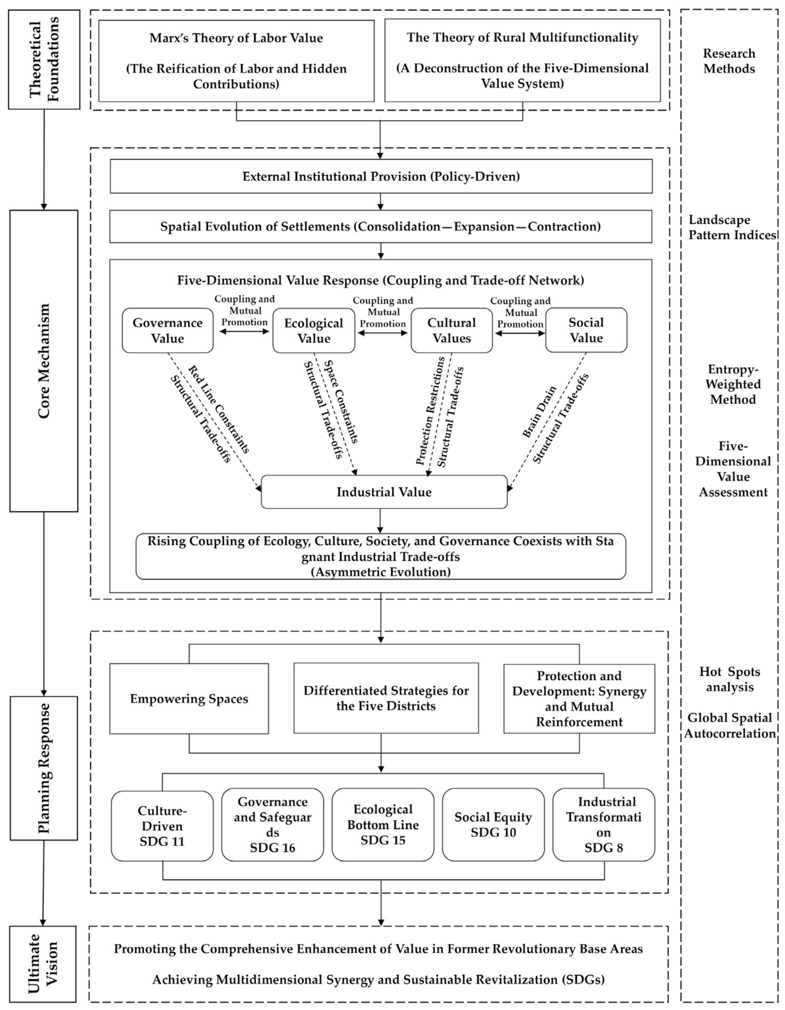Sustainability 18 09950 g001 Sustainability 18 09950 g001