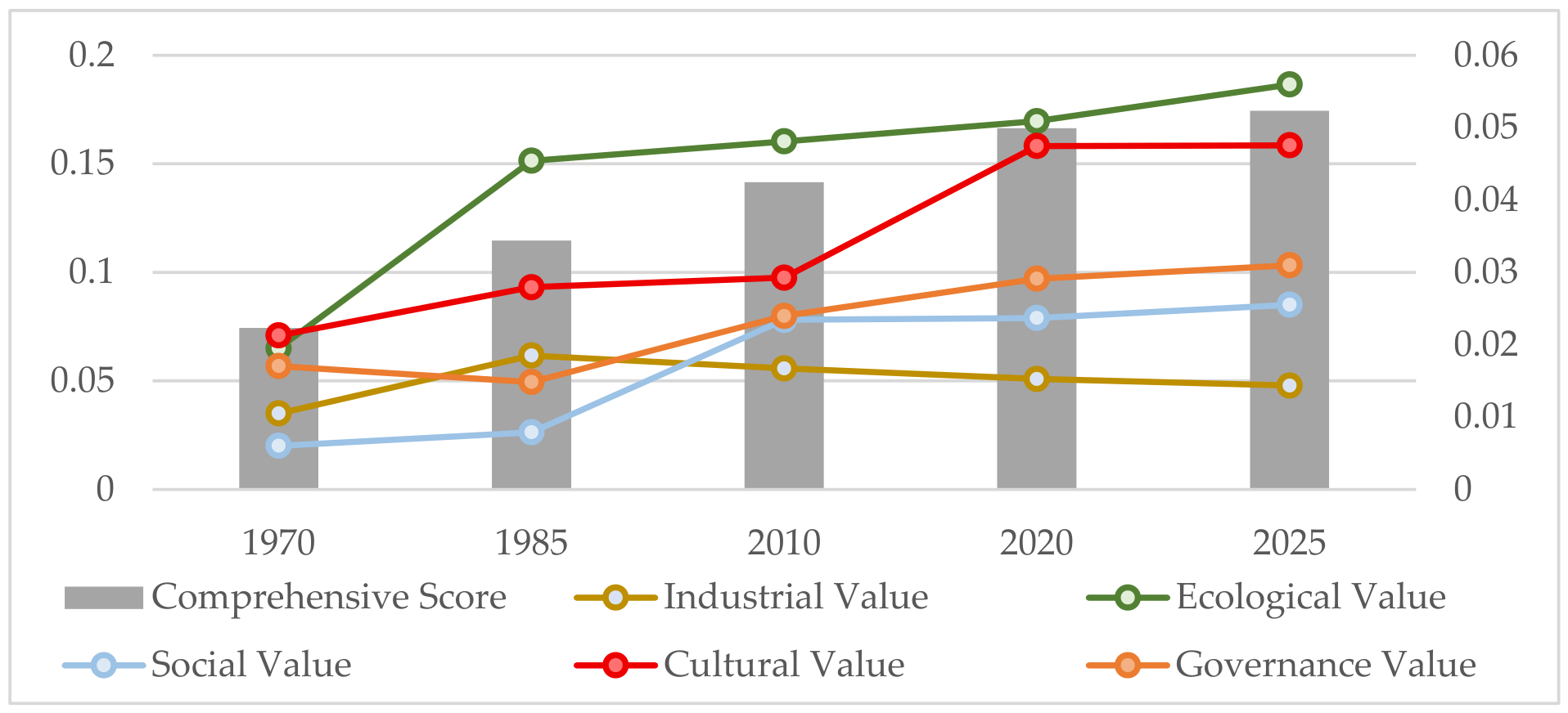 Sustainability 18 09950 g005 Sustainability 18 09950 g005