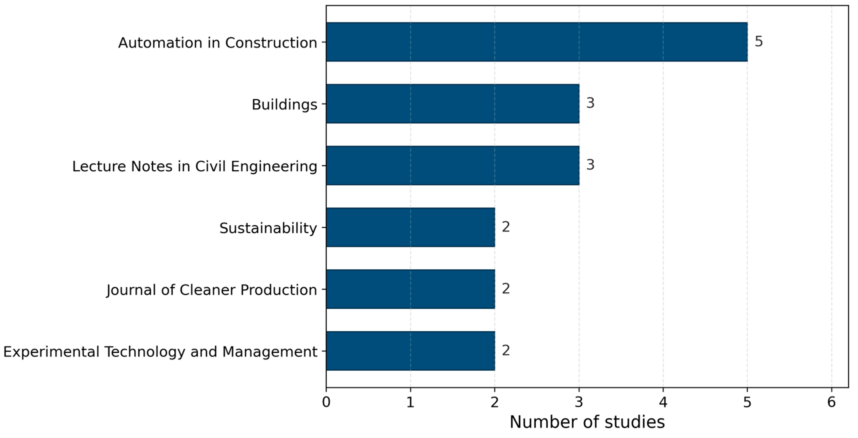 Sustainability 18 09996 g003 Sustainability 18 09996 g003