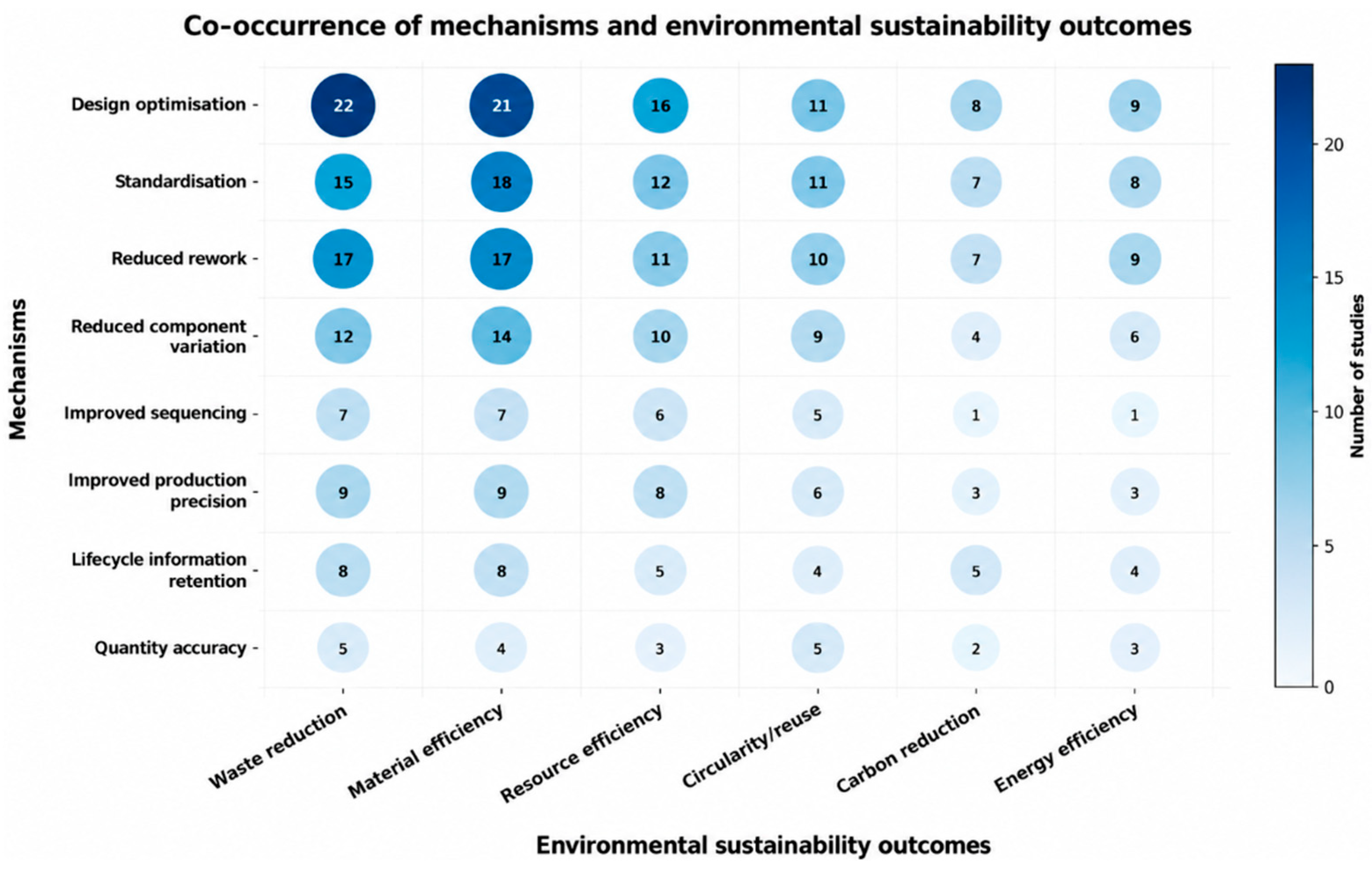 Sustainability 18 09996 g007 Sustainability 18 09996 g007
