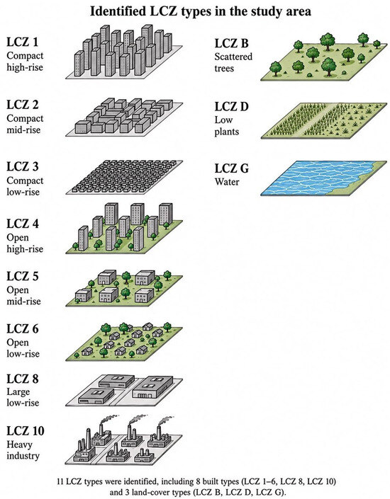 Sustainability 18 10000 g0a3