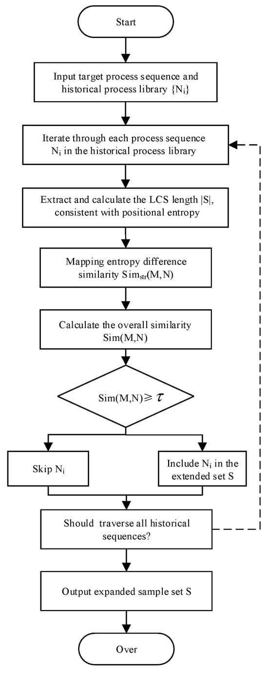 Target Setting Samples Towards Sustainable Manufacturing: A Reliability Prediction Method for ...