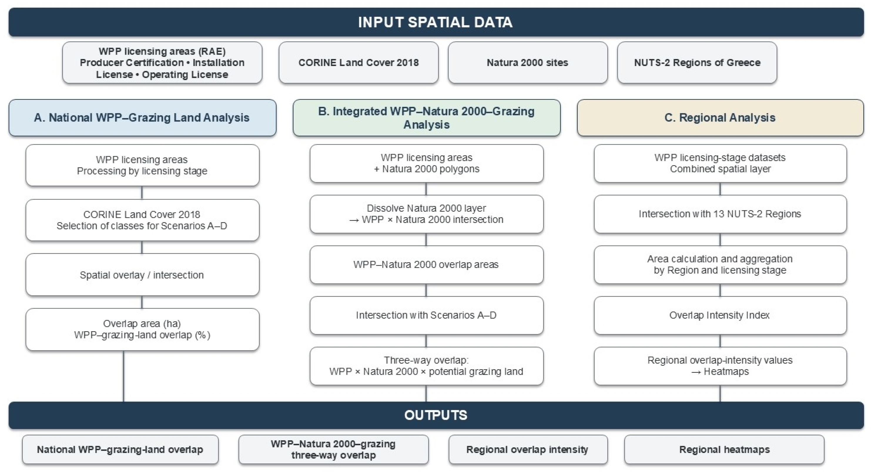 Spatial Overlap Between Wind Power Licensing Areas and Potential ...