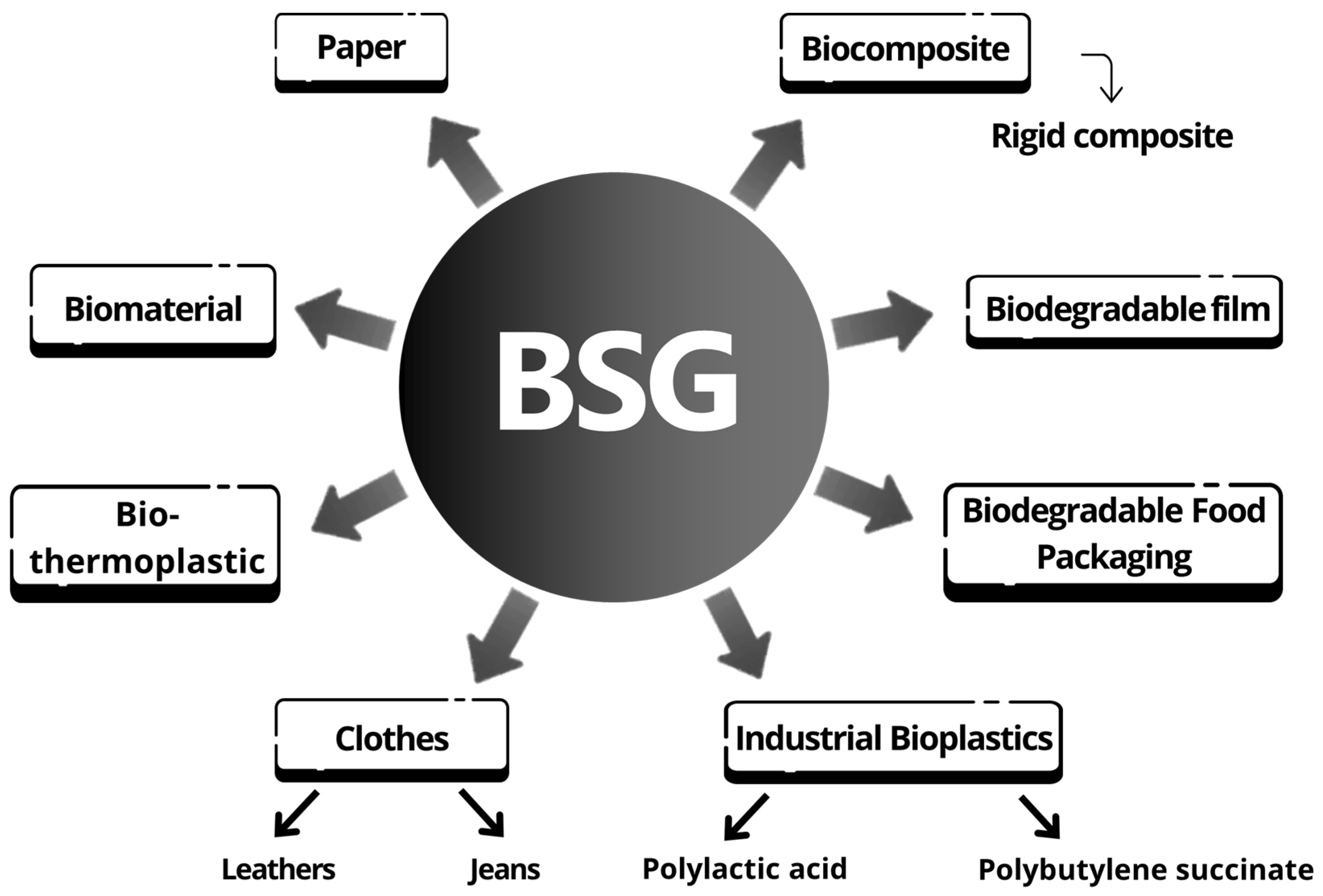 Sustainability 18 10403 g006 Sustainability 18 10403 g006