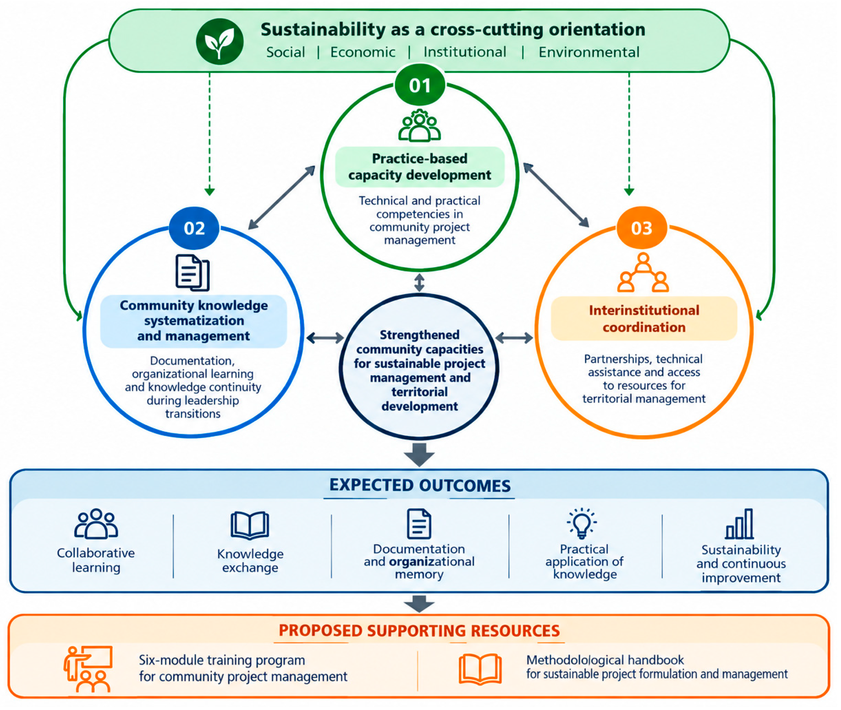 Sustainability 18 10426 g001 Sustainability 18 10426 g001