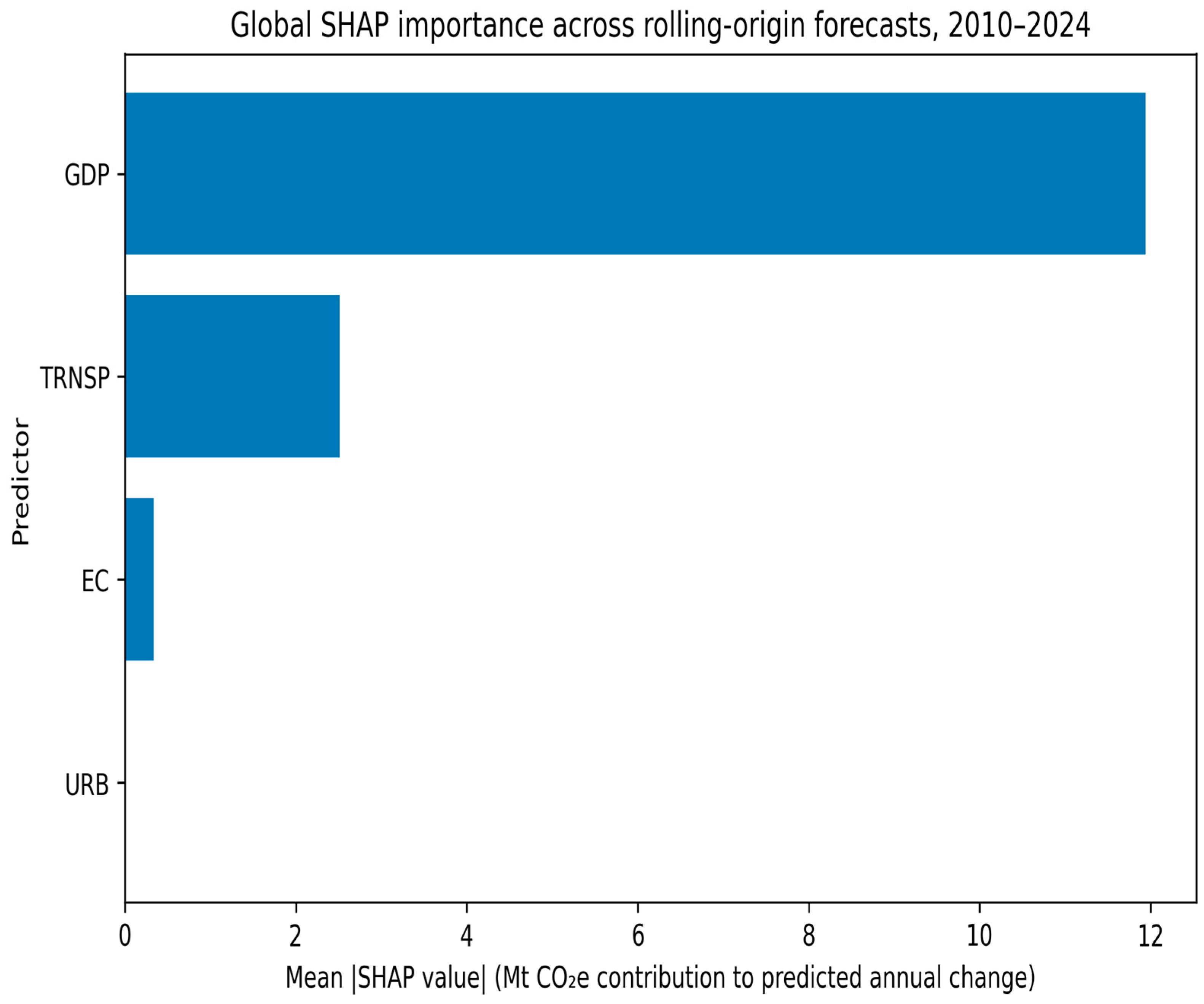 Sustainability 18 10447 g004