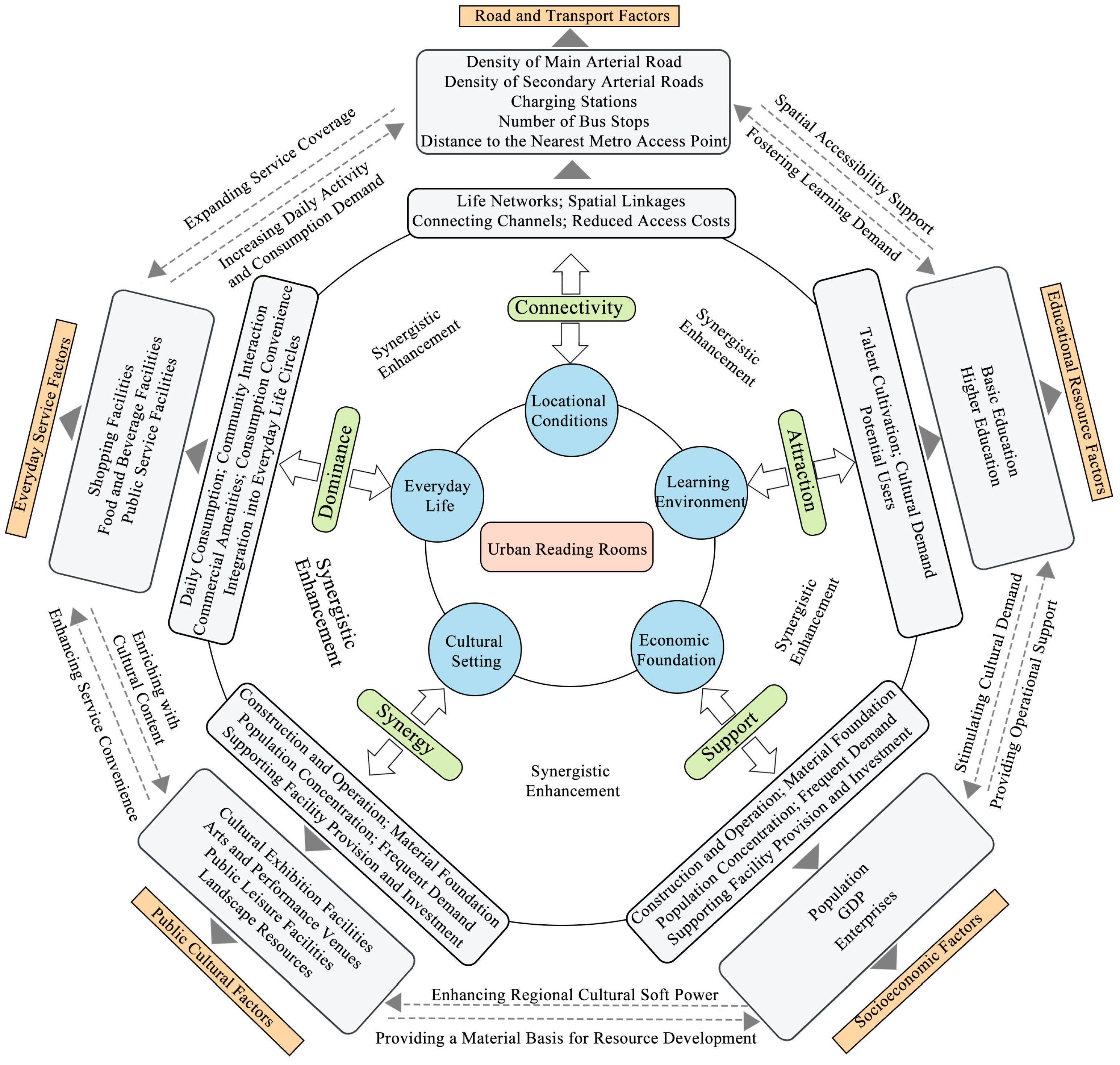 Sustainability 18 10491 g010 Sustainability 18 10491 g010