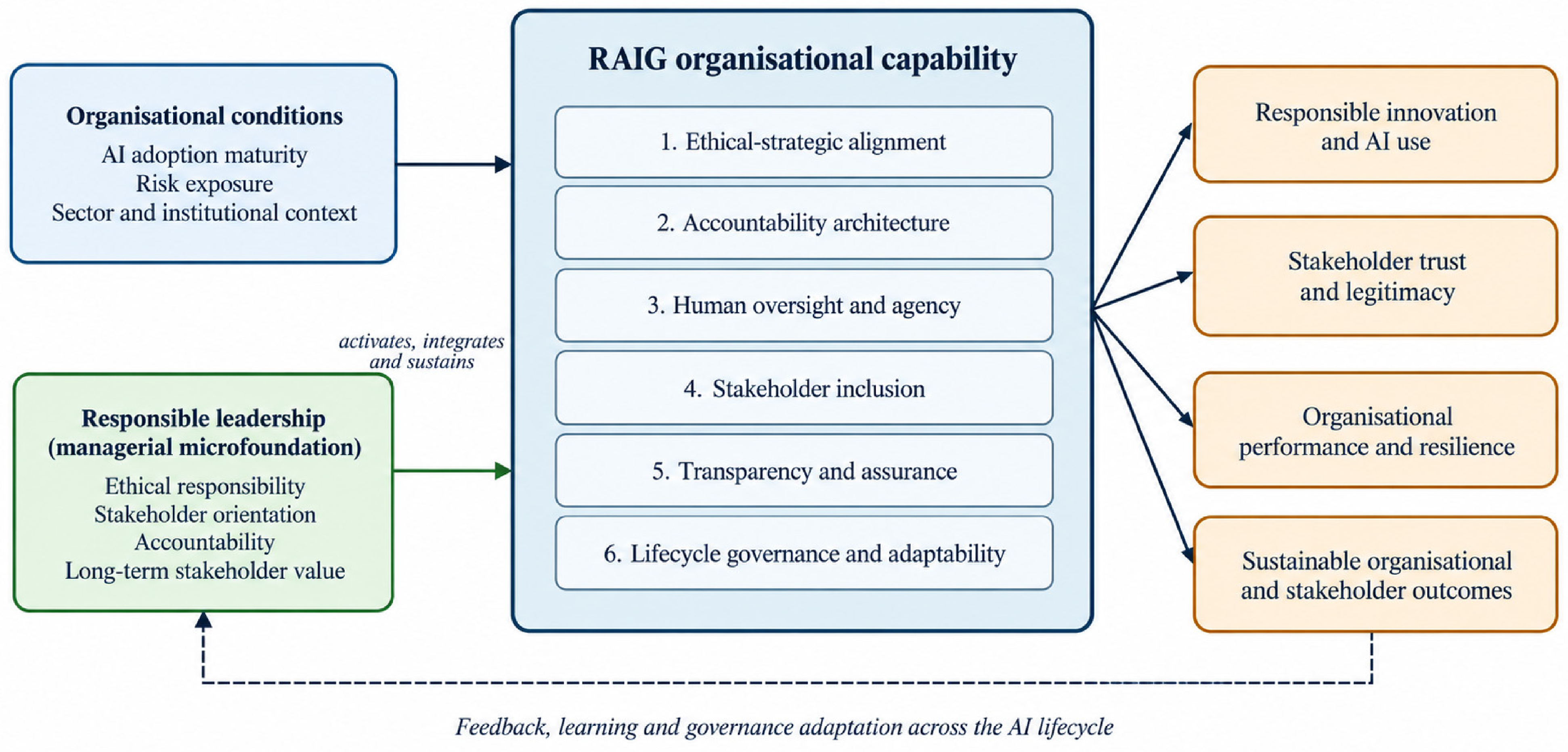 Sustainability 18 10501 g002 Sustainability 18 10501 g002