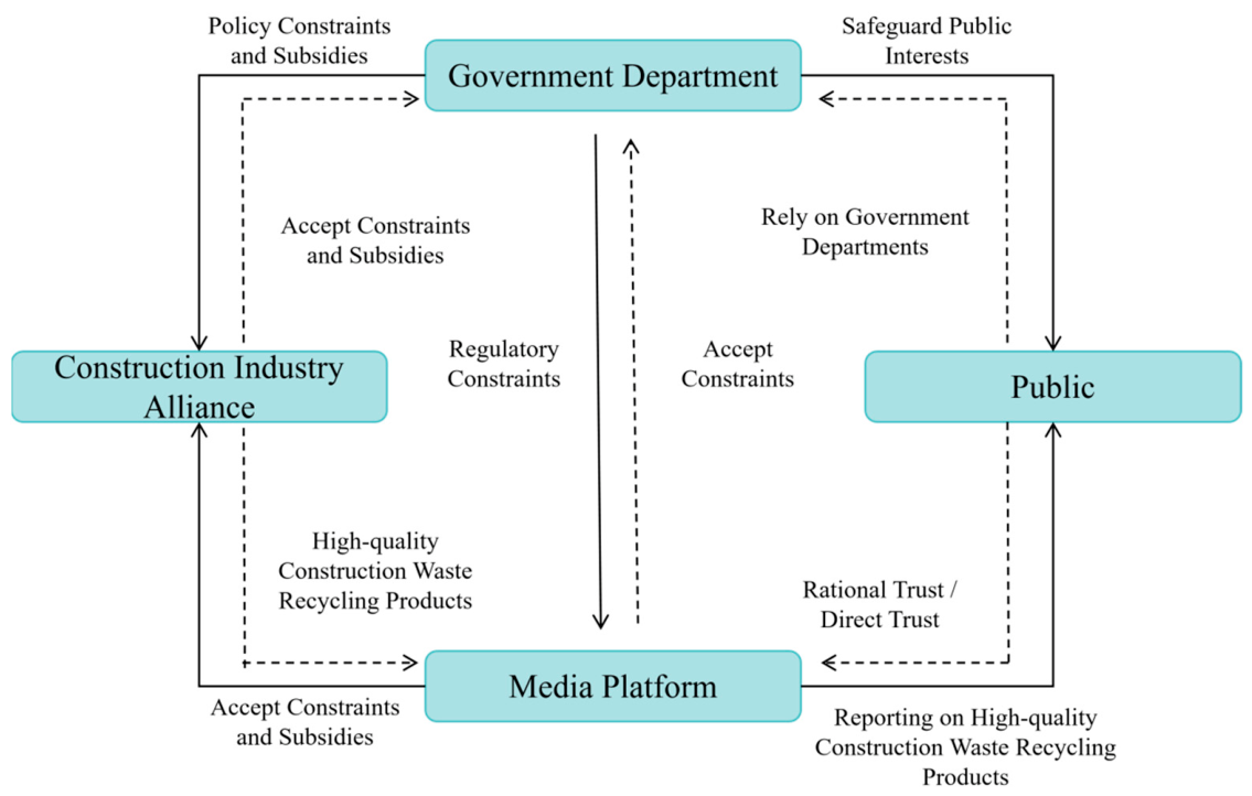 Sustainability 18 10616 g001 Sustainability 18 10616 g001