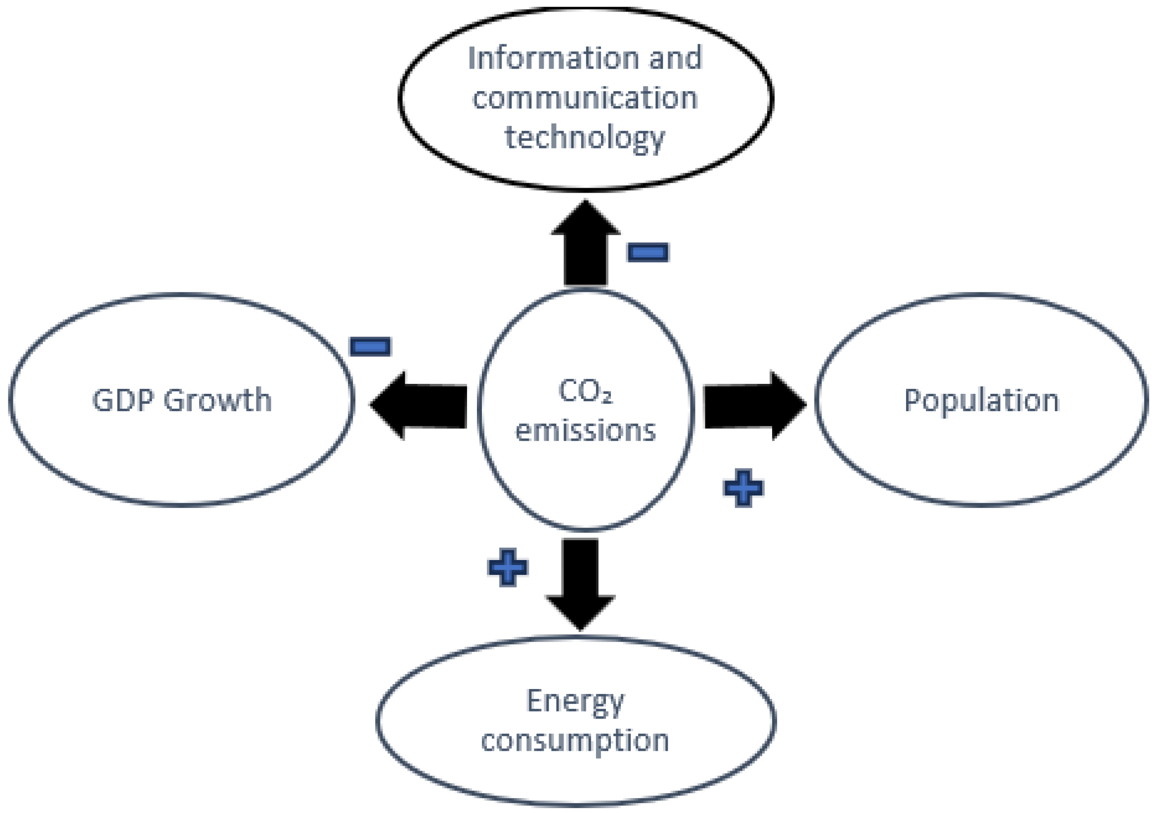 Sustainability 18 10658 g002