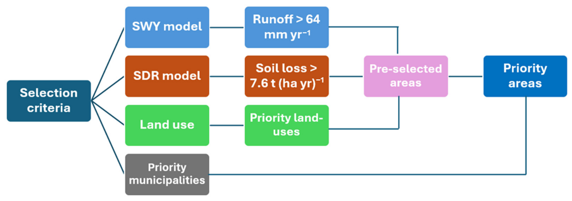 Sustainability 18 10671 g005