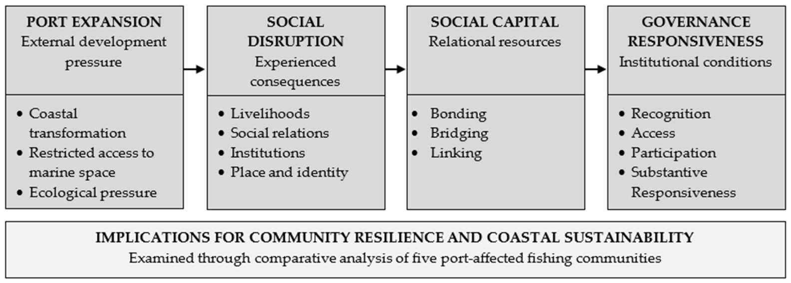 Sustainability 18 10679 g001