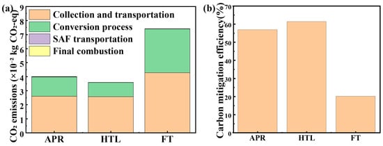 Spatial Differentiation of Carbon Mitigation Potential and Economic ...