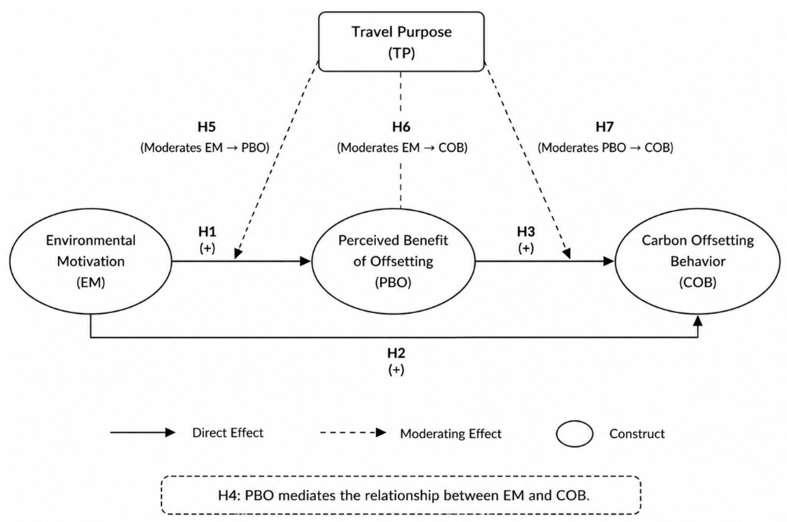 Why and When Airline Passengers Offset Carbon: Environmental Motivation ...