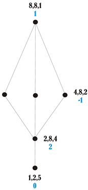 Symmetry 02 00069 i003