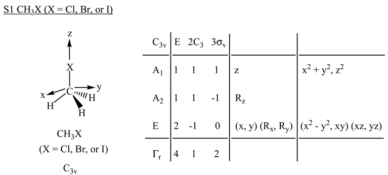 Symmetry 02 00201 i001