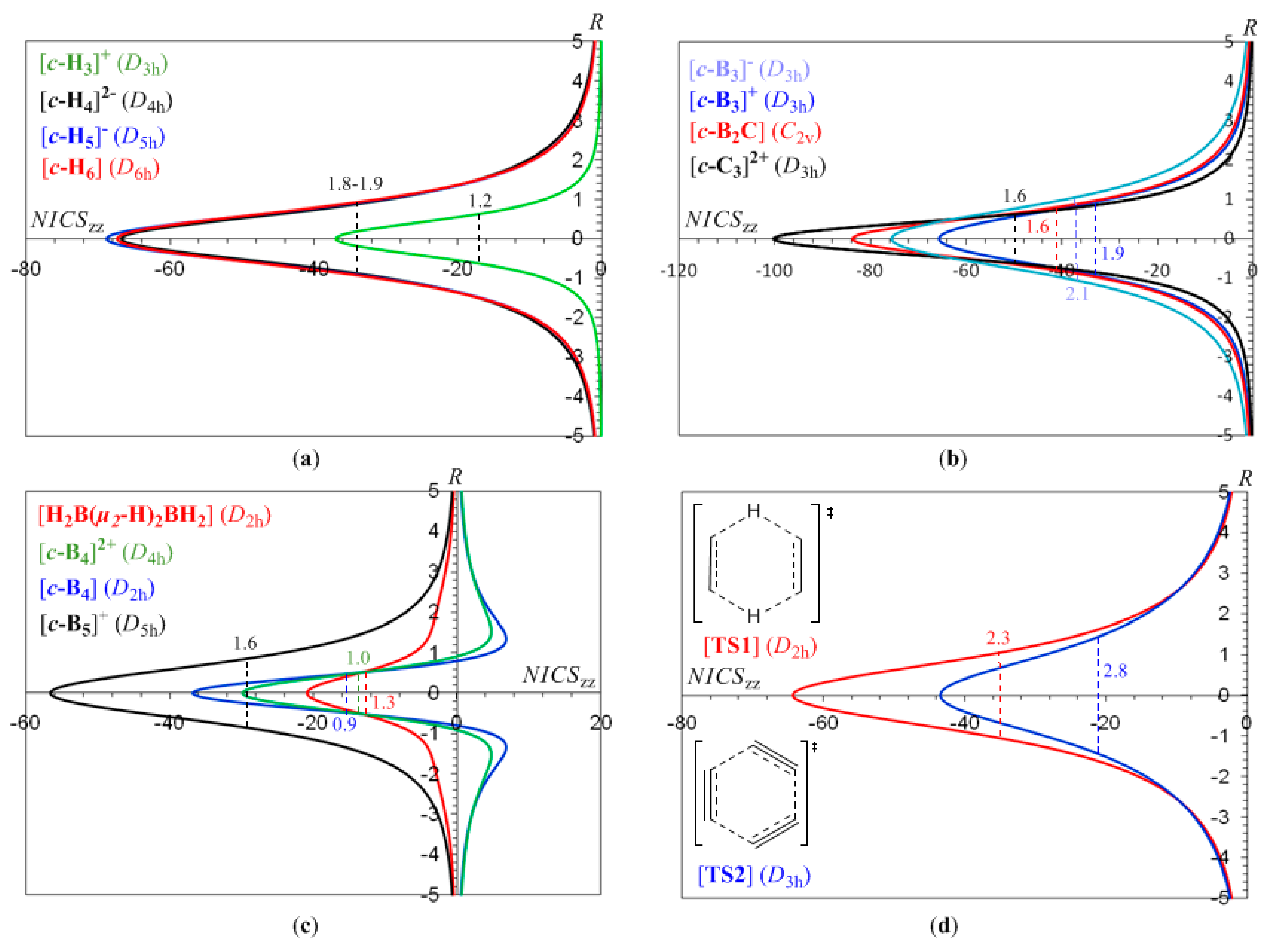 Symmetry 02 00284 g001