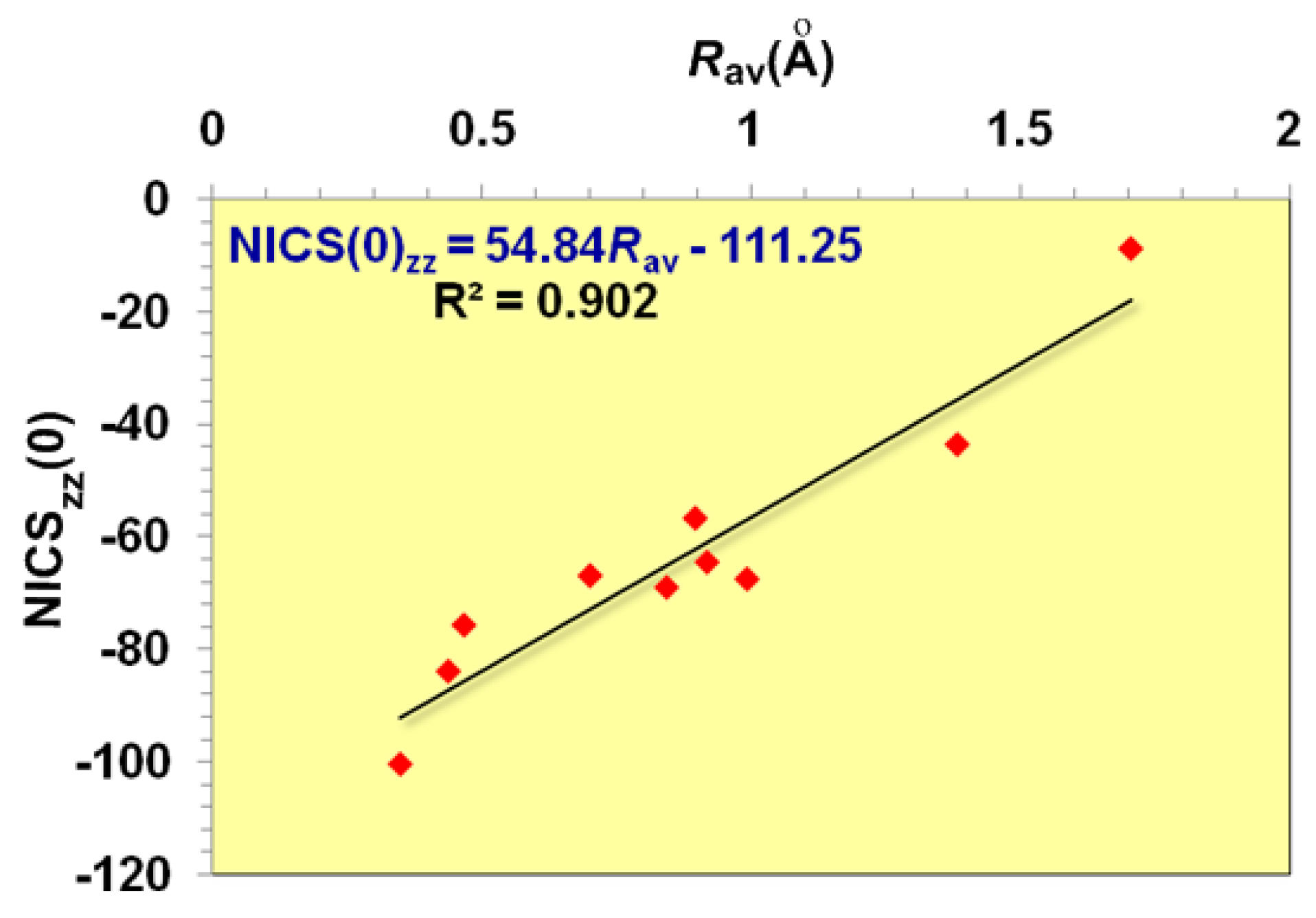 Symmetry 02 00284 g002