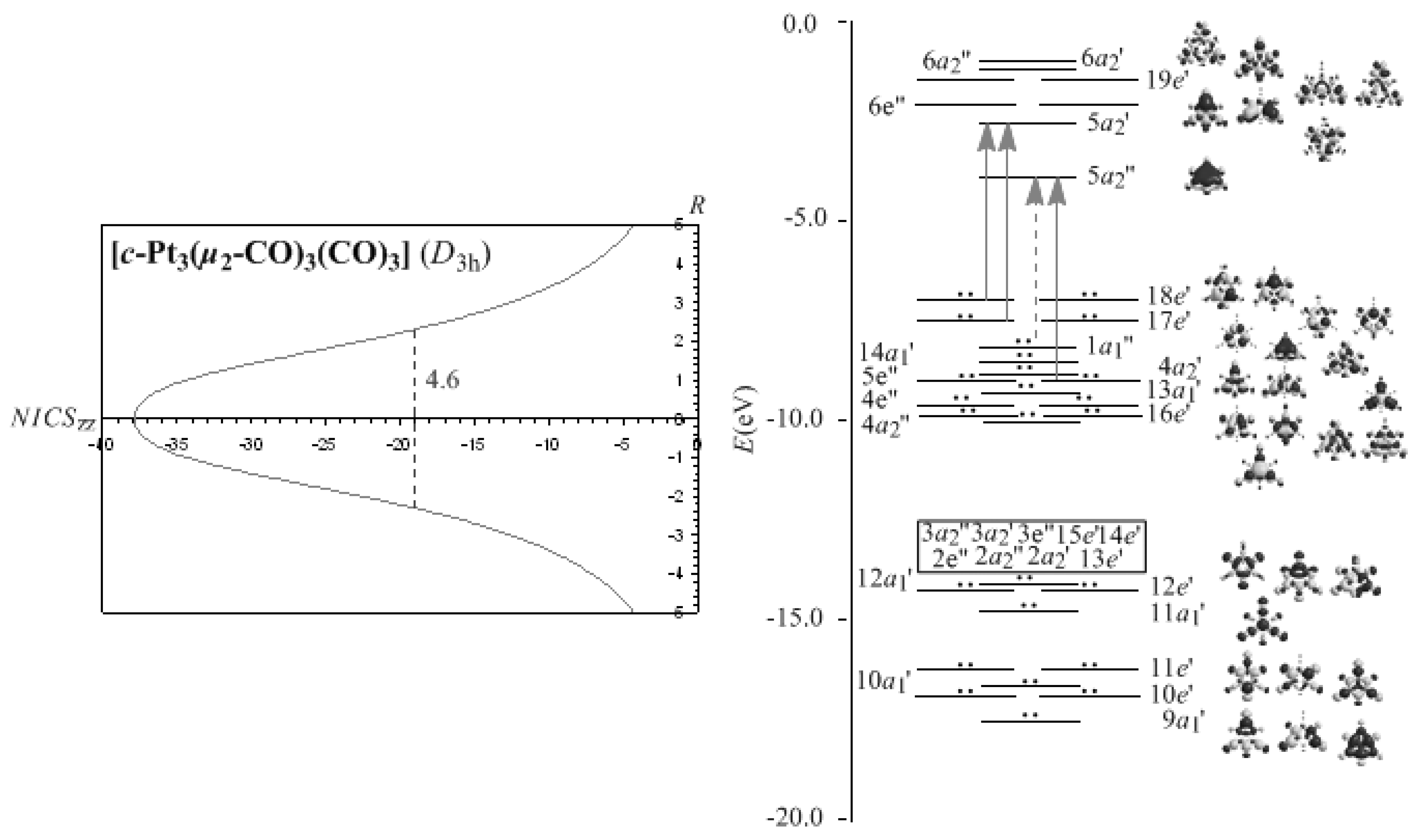 Symmetry 02 00284 g003