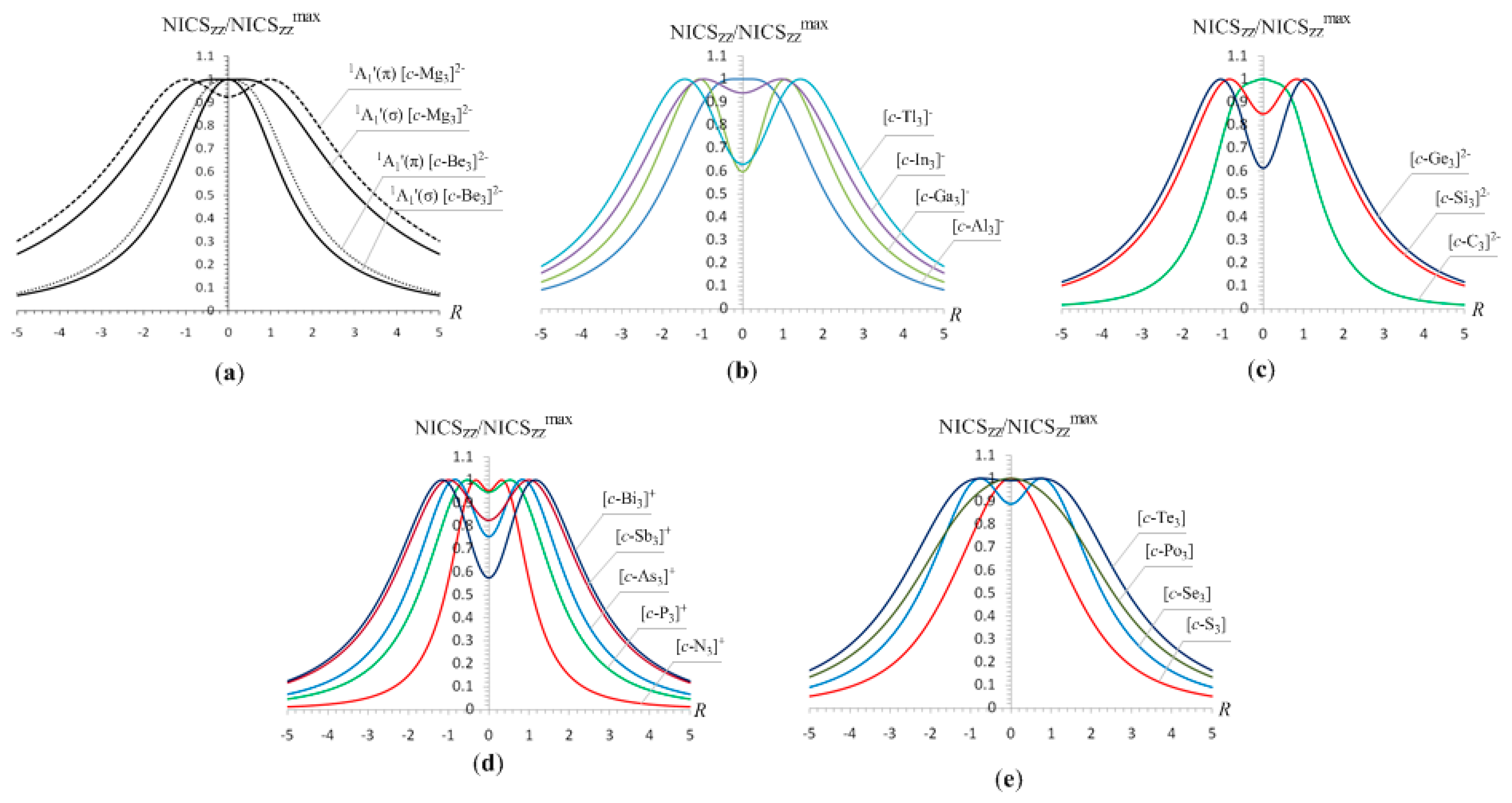 Symmetry 02 00284 g004