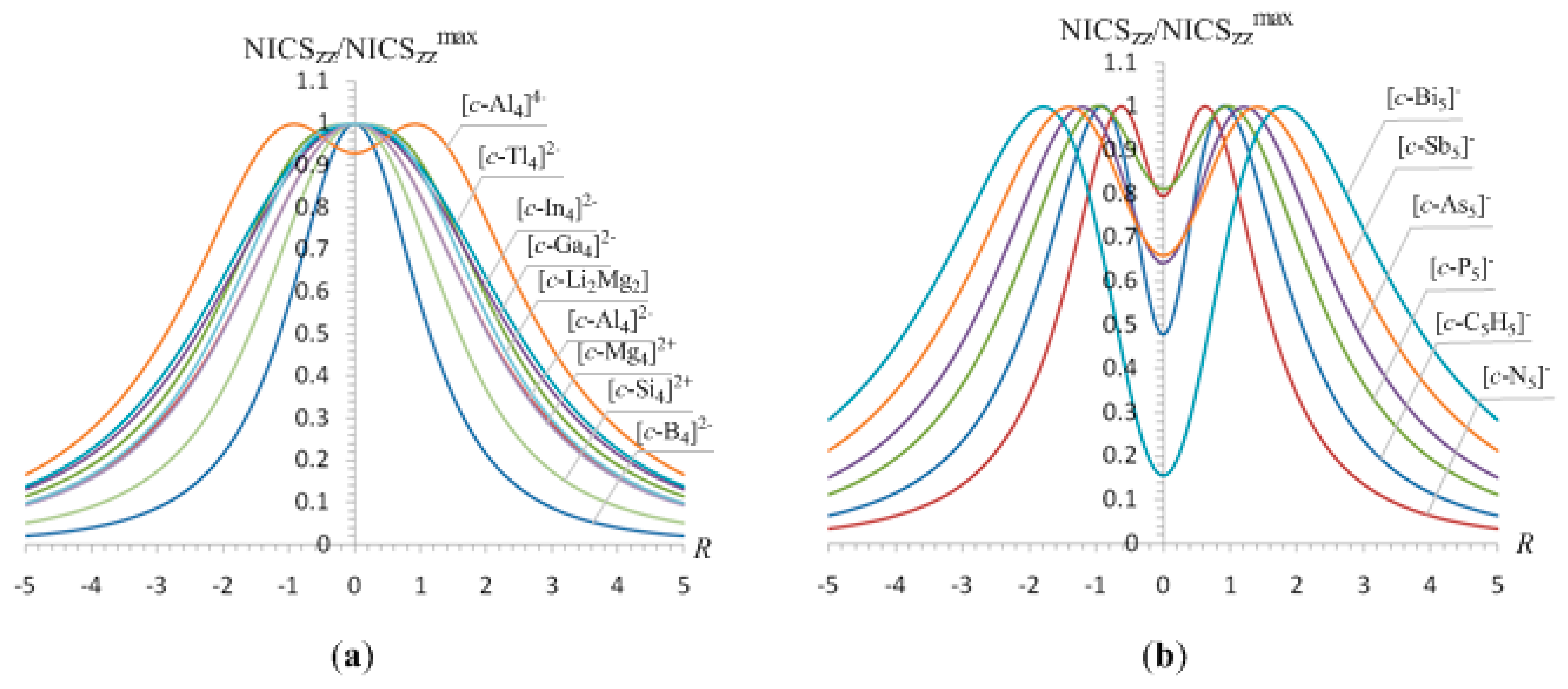 Symmetry 02 00284 g006