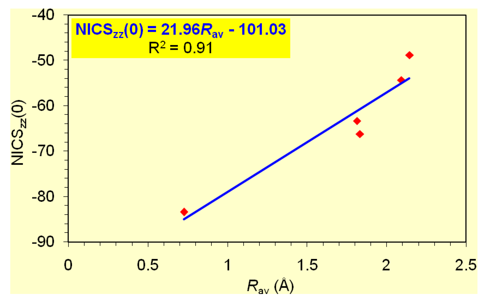 Symmetry 02 00284 g007
