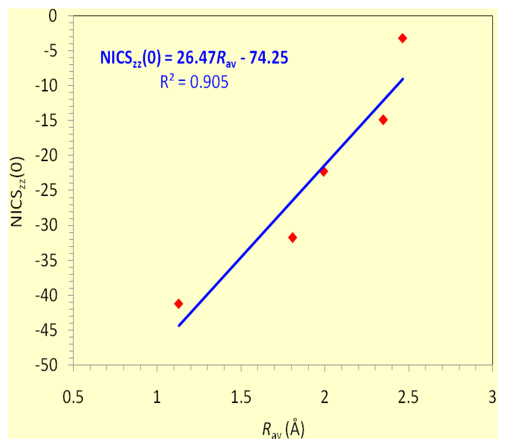Symmetry 02 00284 g008