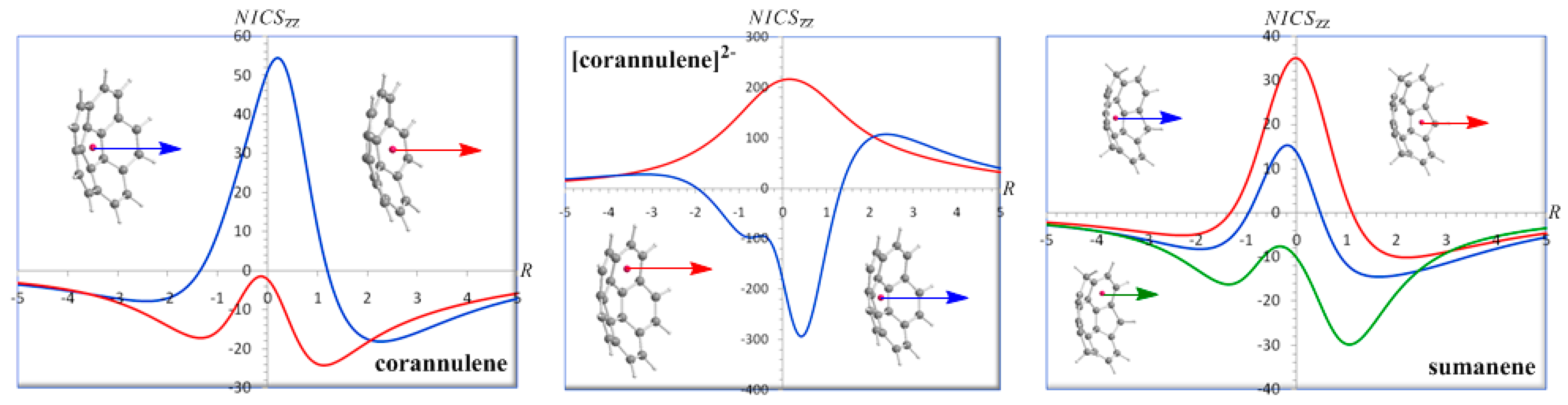 Symmetry 02 00284 g011
