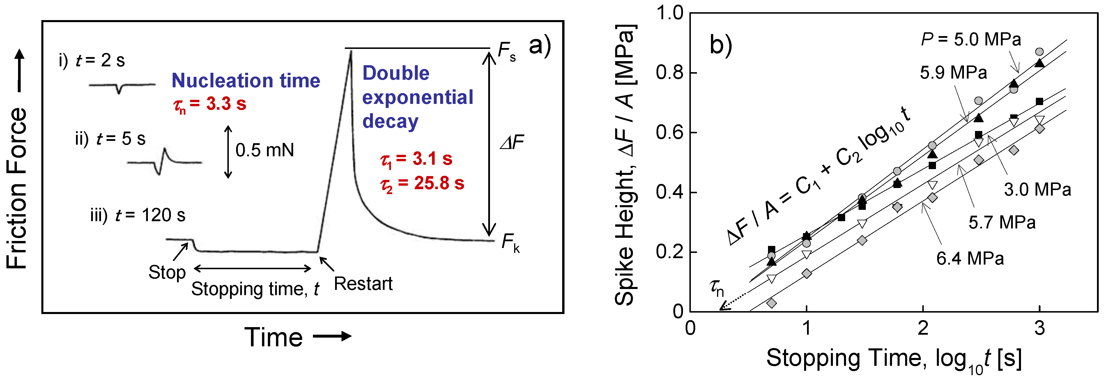 Symmetry 02 00320 g005