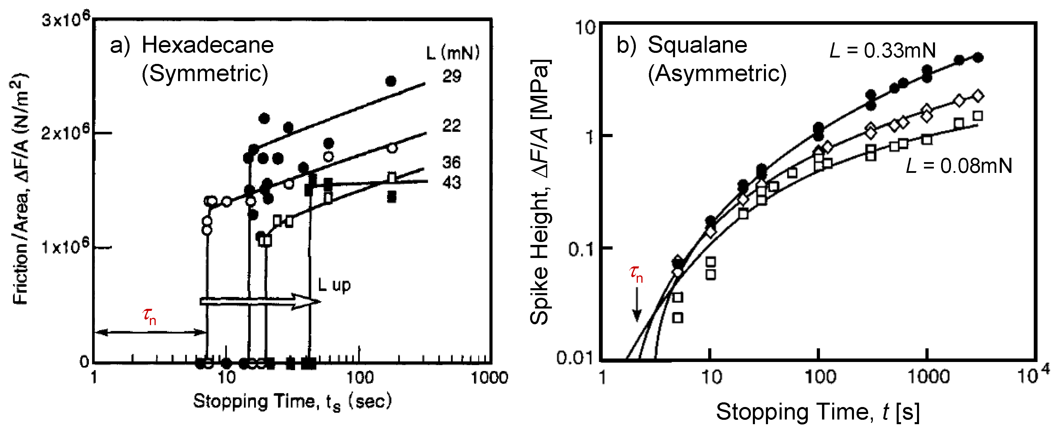 Symmetry 02 00320 g006