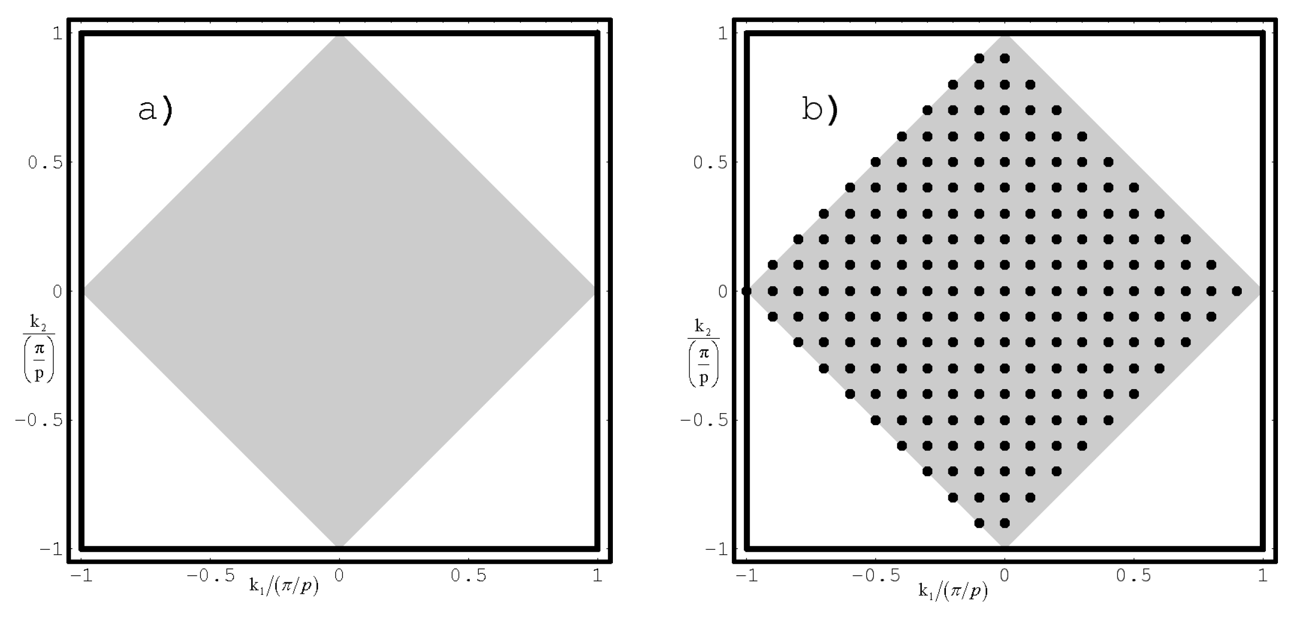 Symmetry 02 00388 g002