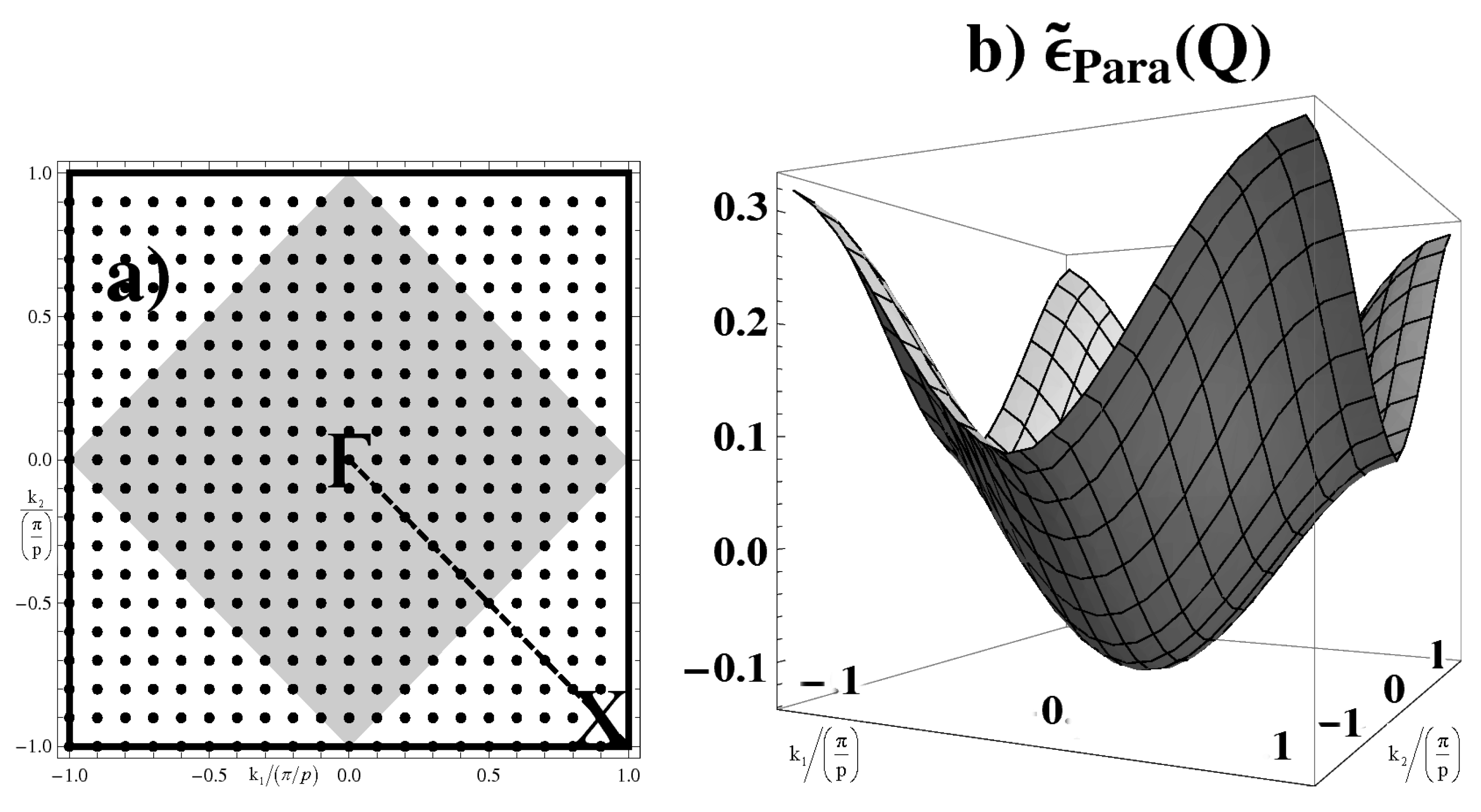 Symmetry 02 00388 g003