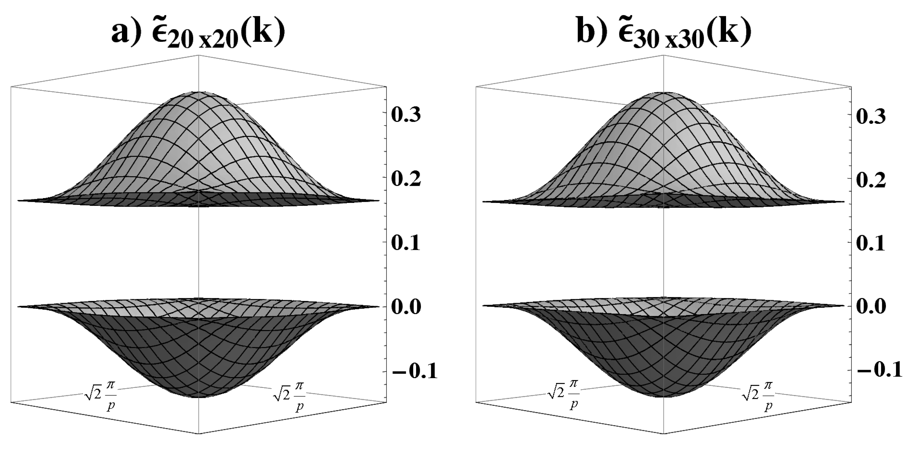Symmetry 02 00388 g004