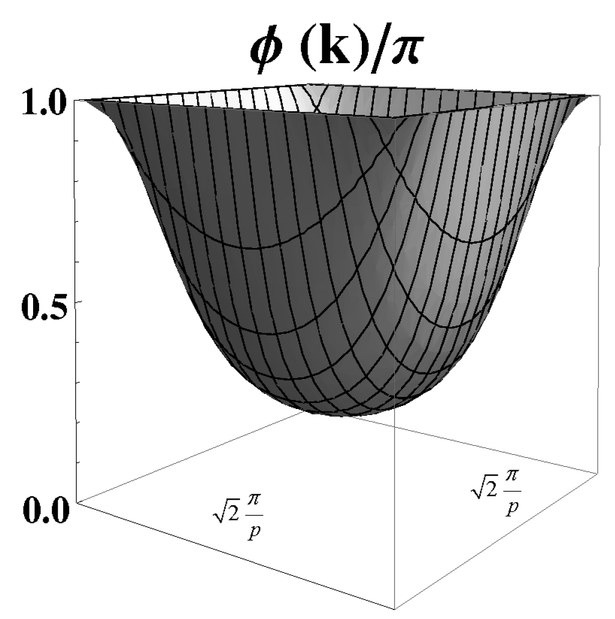 Symmetry 02 00388 g006